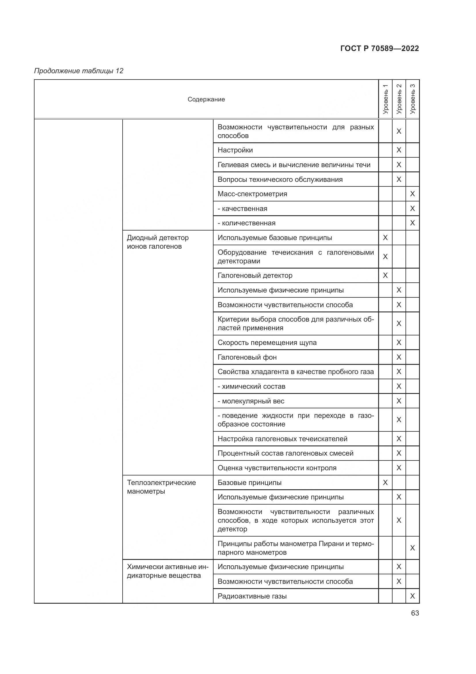 ГОСТ Р 70589-2022, страница 69