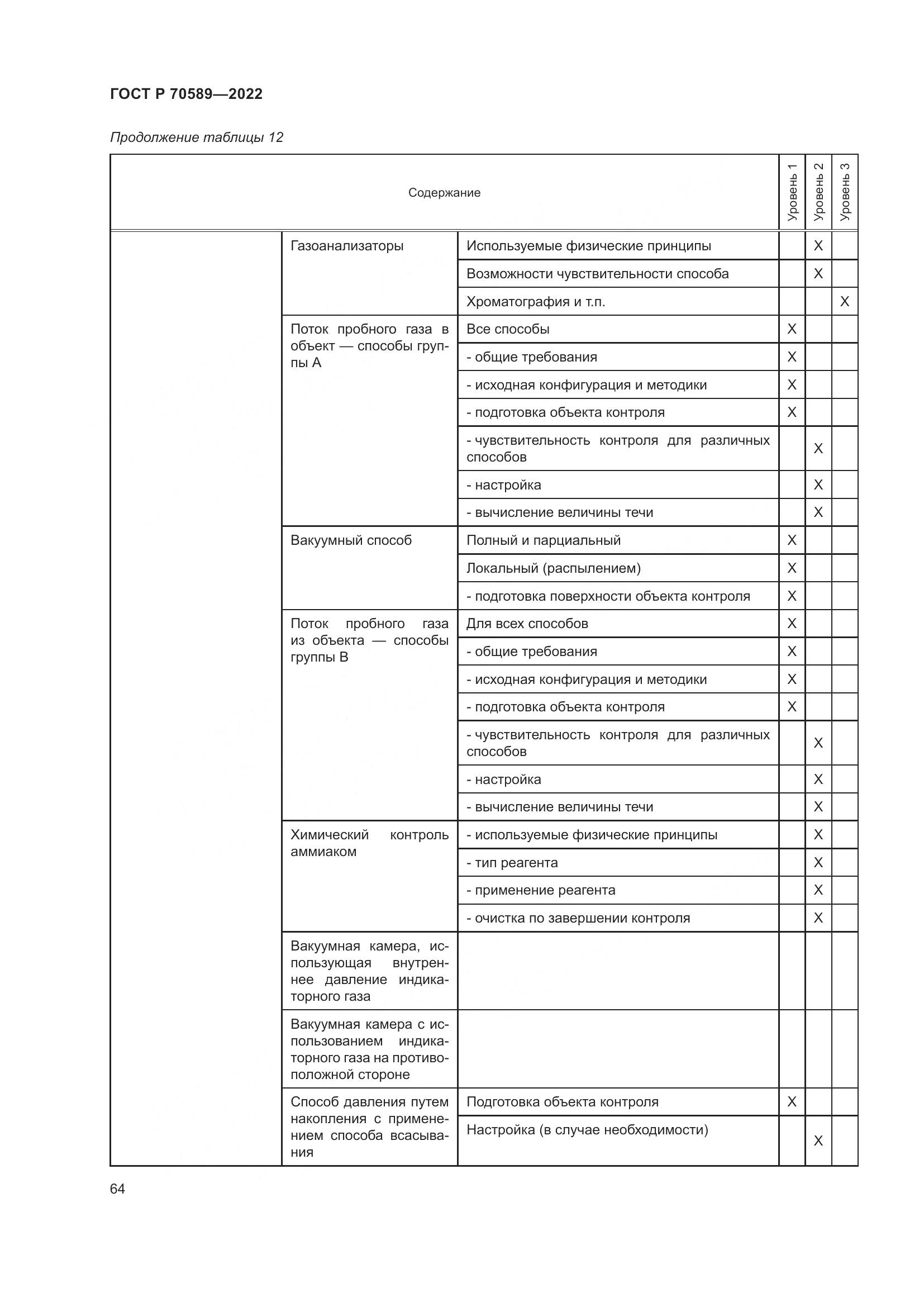 ГОСТ Р 70589-2022, страница 70