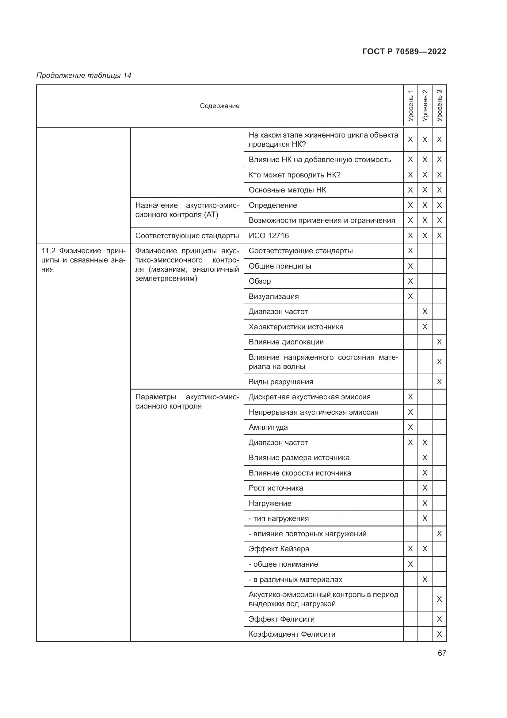 ГОСТ Р 70589-2022, страница 73