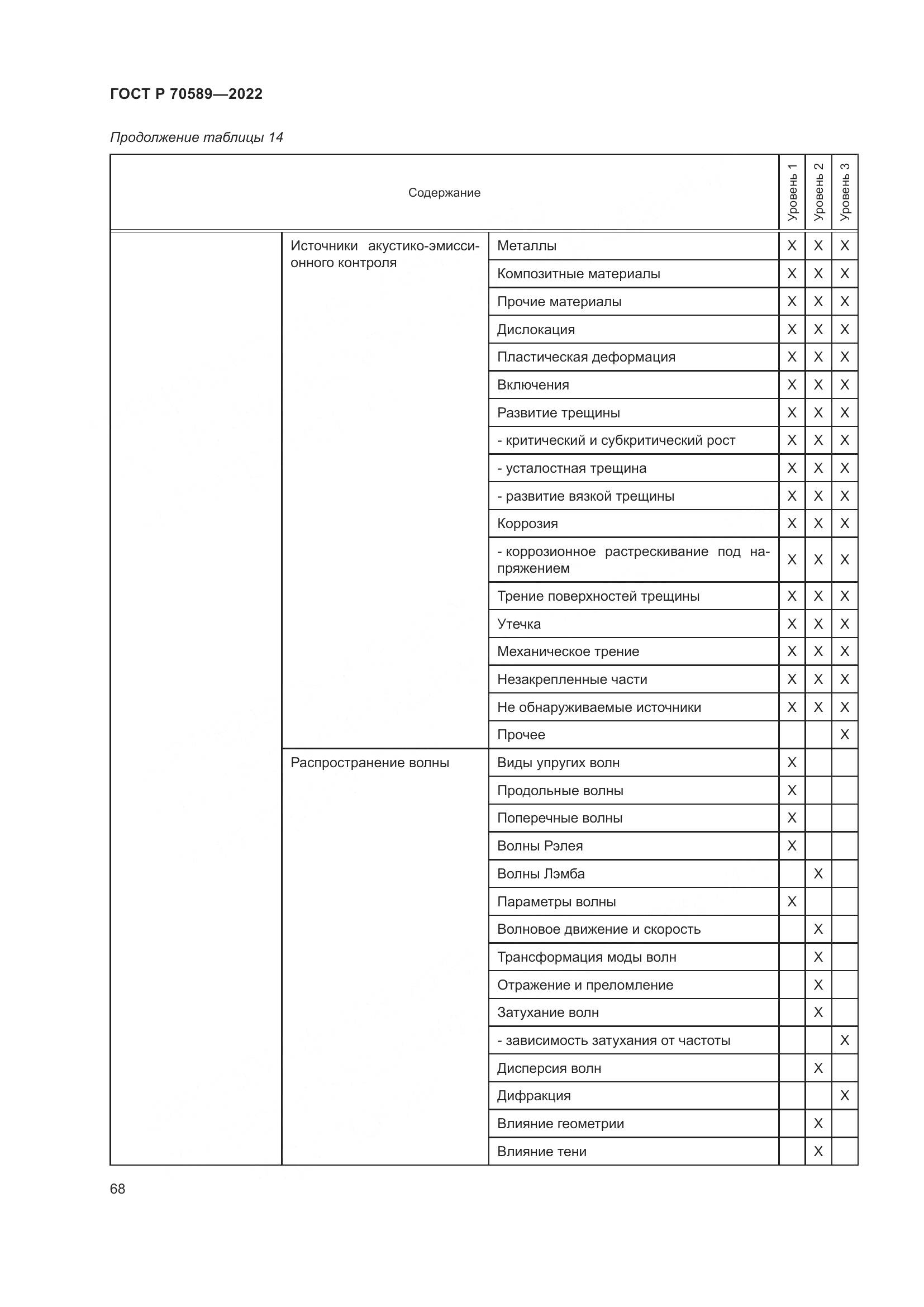 ГОСТ Р 70589-2022, страница 74