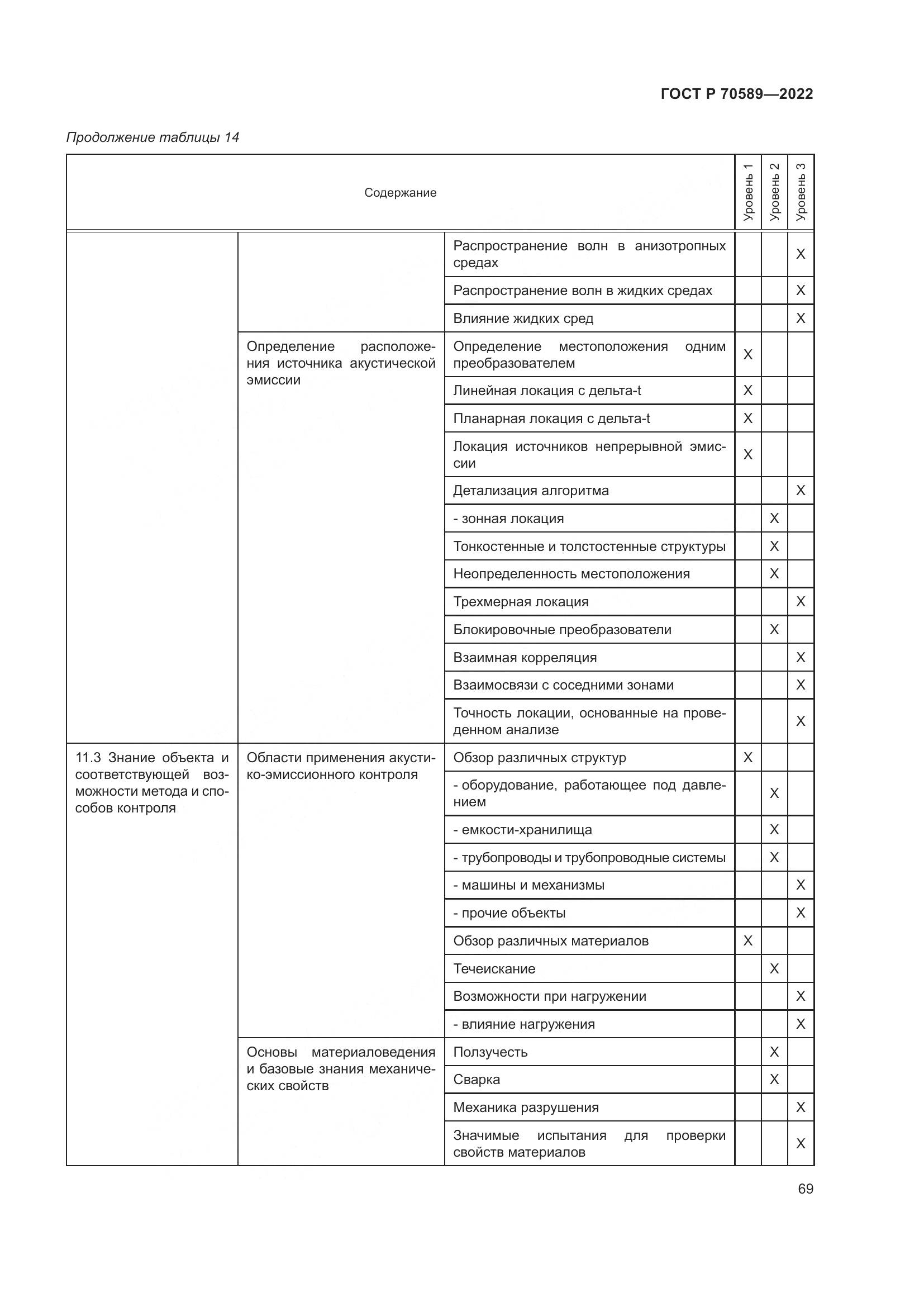 ГОСТ Р 70589-2022, страница 75
