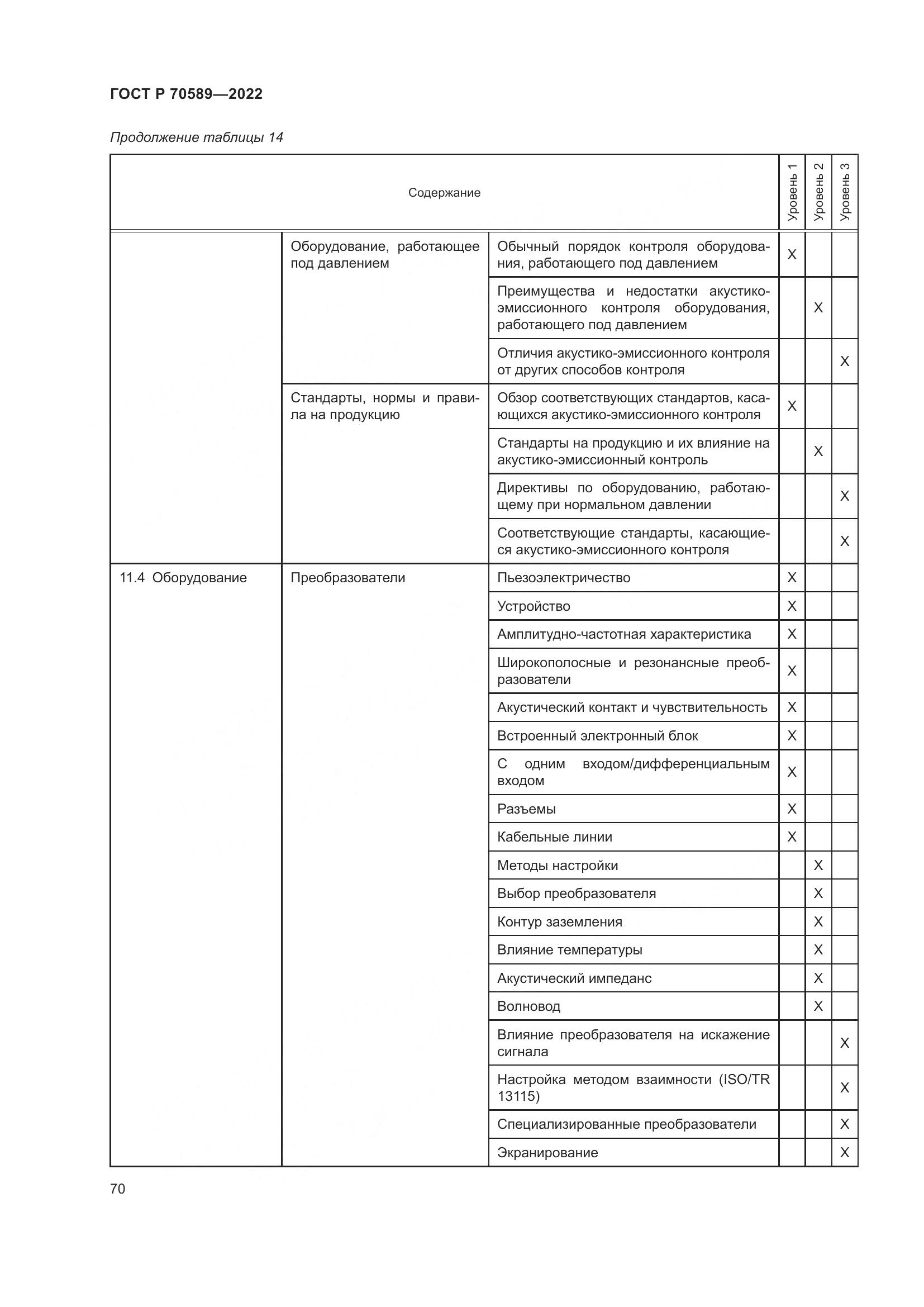 ГОСТ Р 70589-2022, страница 76