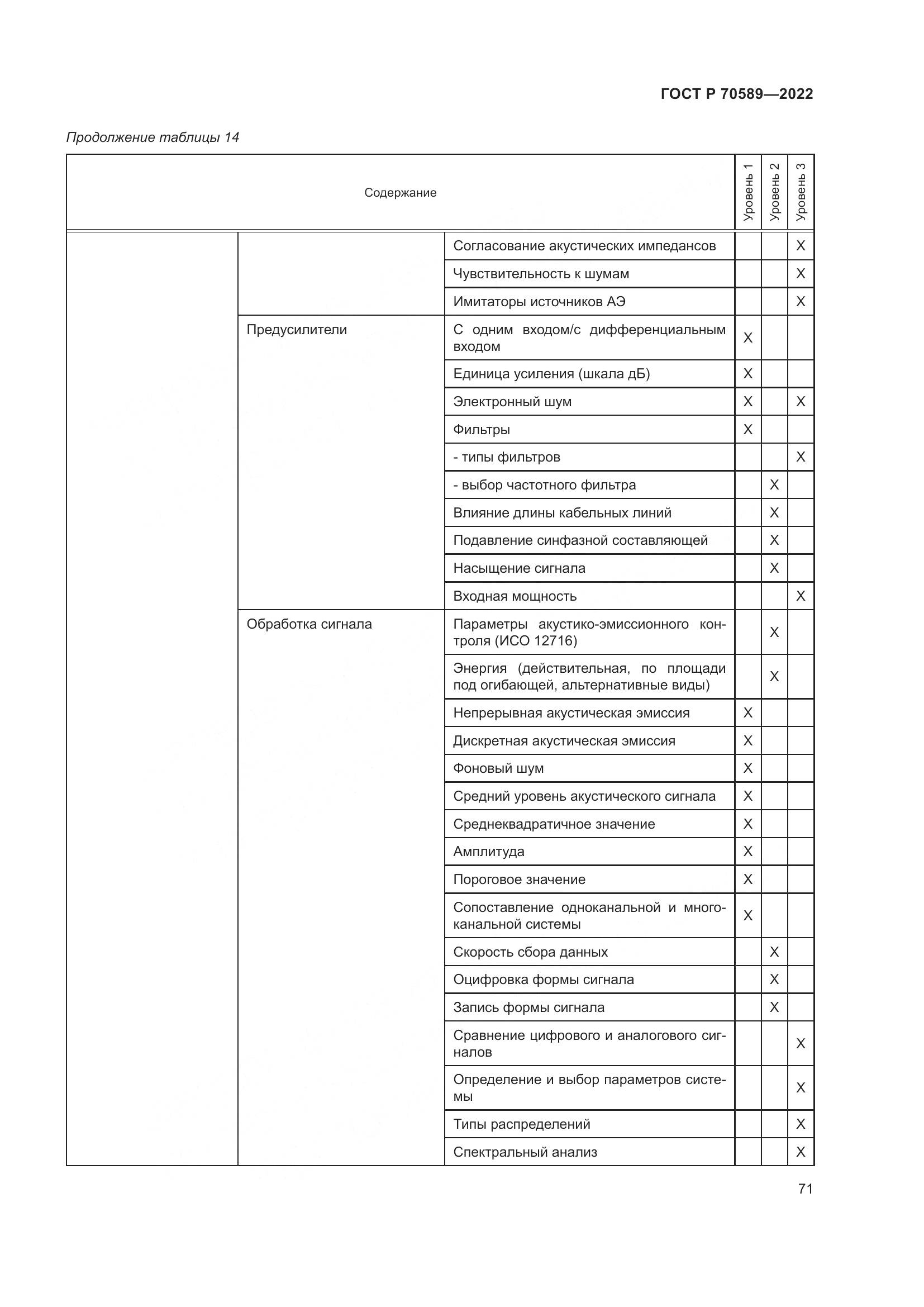 ГОСТ Р 70589-2022, страница 77