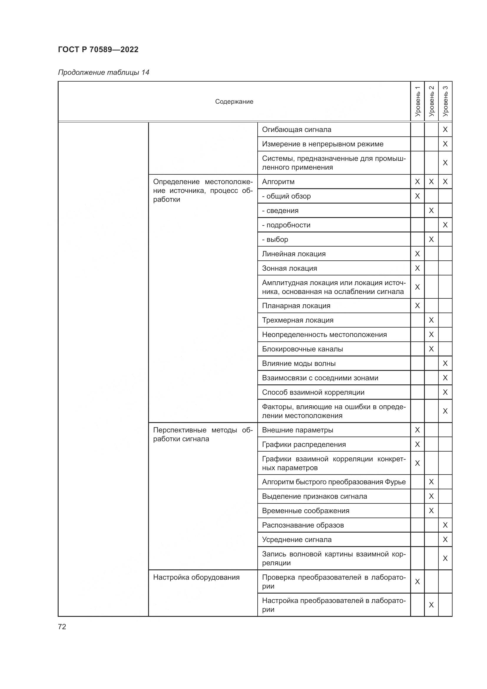 ГОСТ Р 70589-2022, страница 78