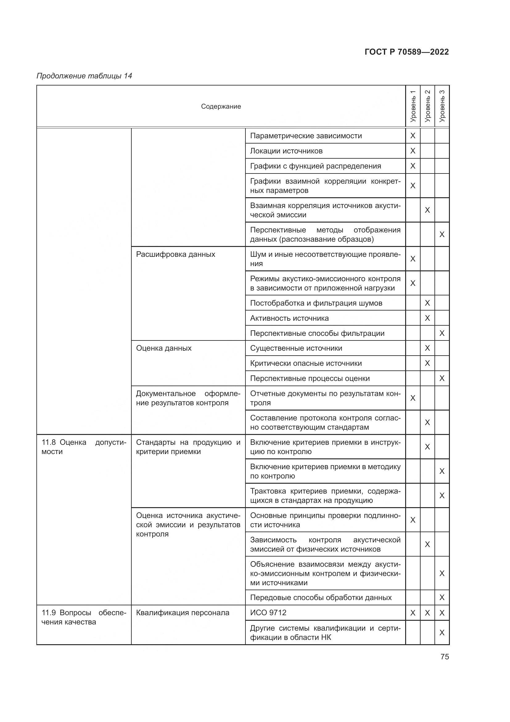 ГОСТ Р 70589-2022, страница 81