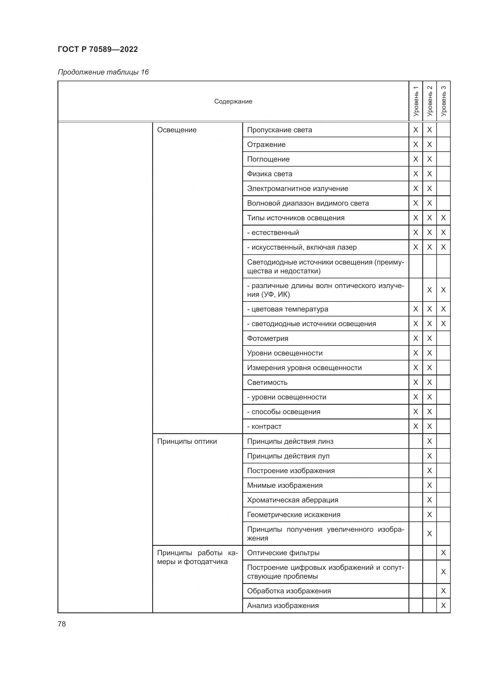 ГОСТ Р 70589-2022, страница 84