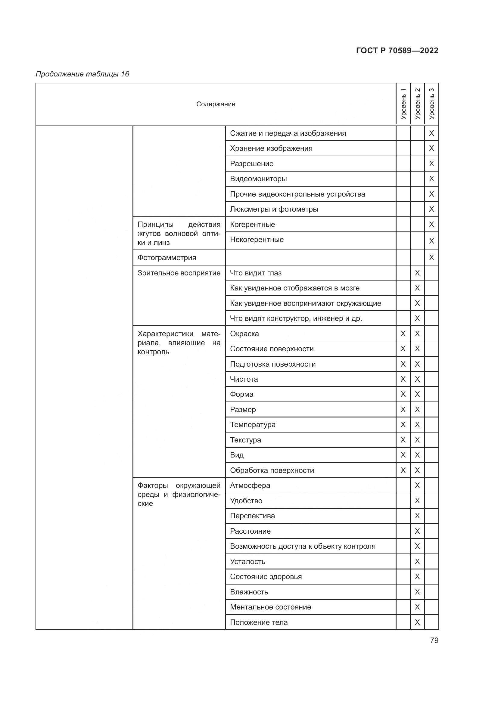 ГОСТ Р 70589-2022, страница 85