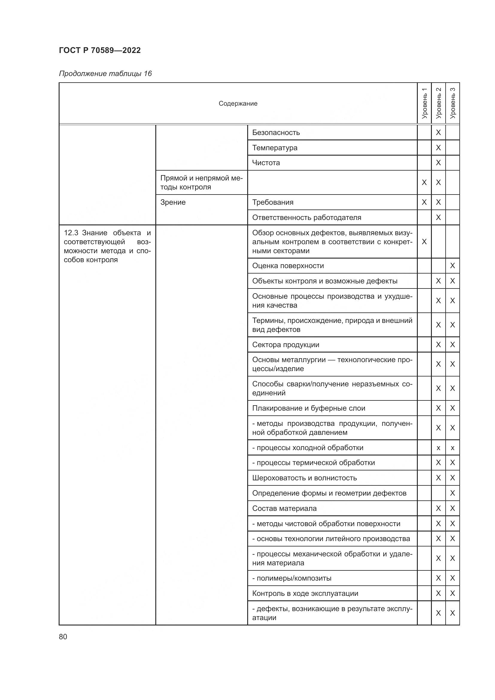 ГОСТ Р 70589-2022, страница 86