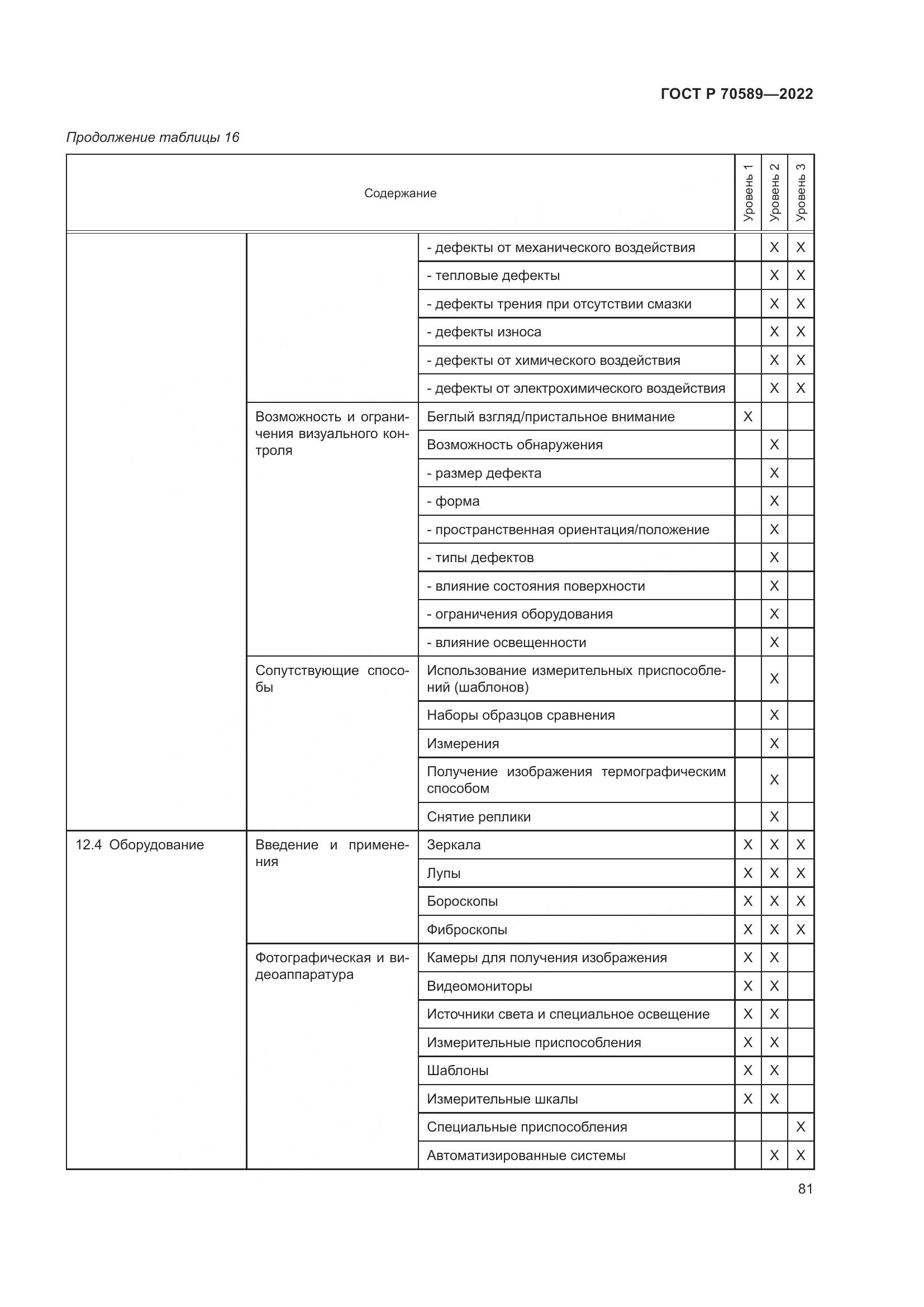 ГОСТ Р 70589-2022, страница 87