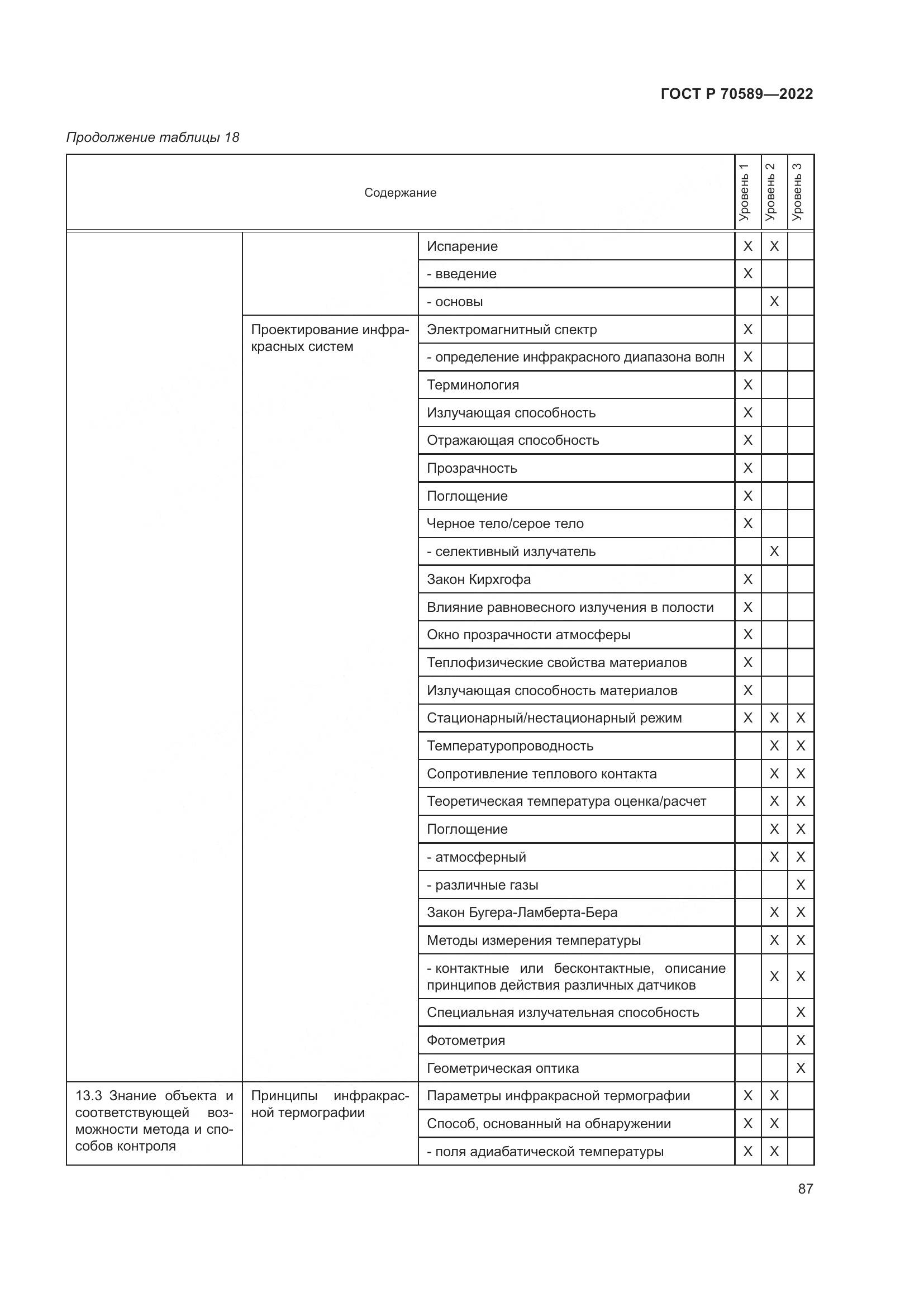 ГОСТ Р 70589-2022, страница 93