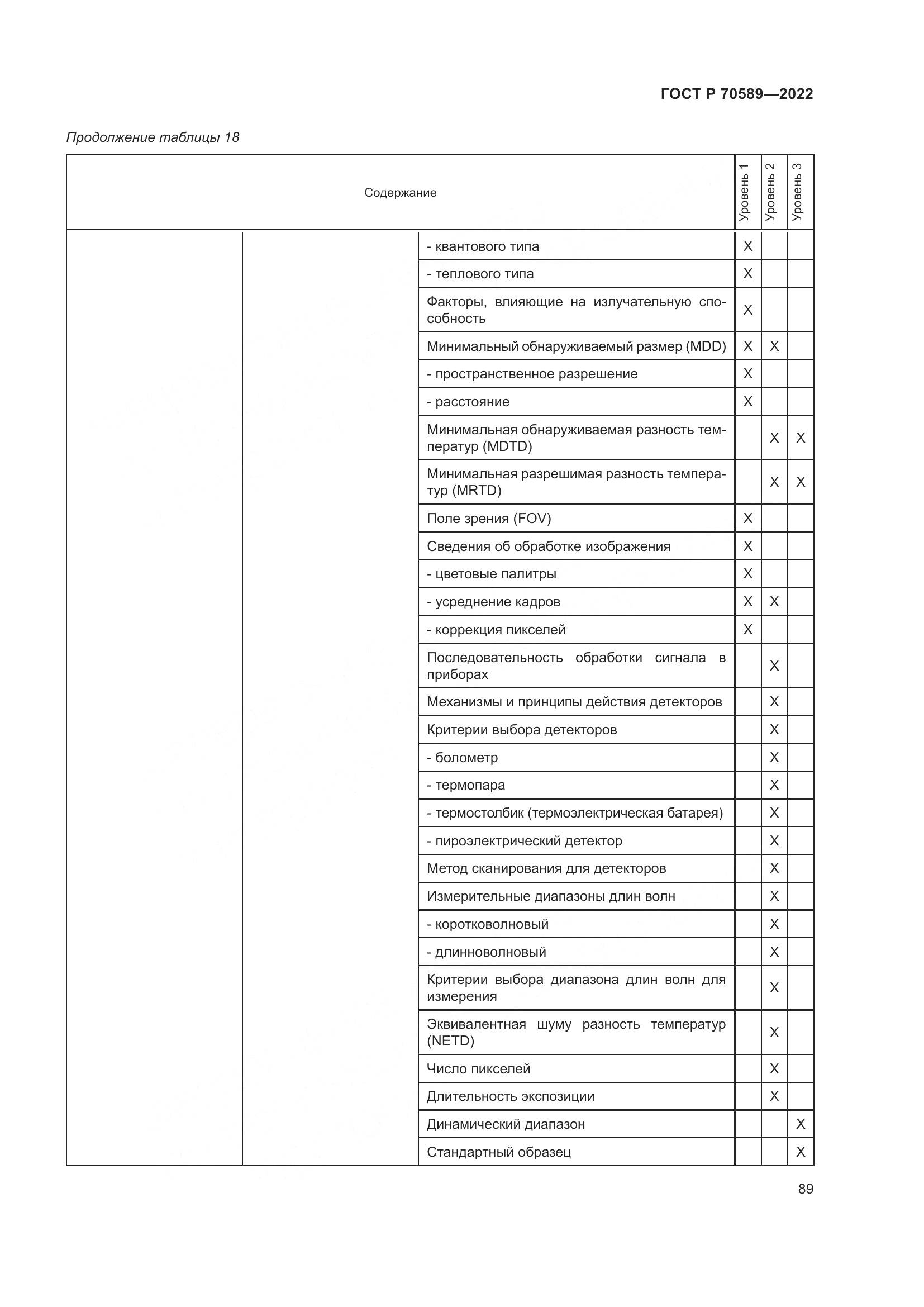 ГОСТ Р 70589-2022, страница 95