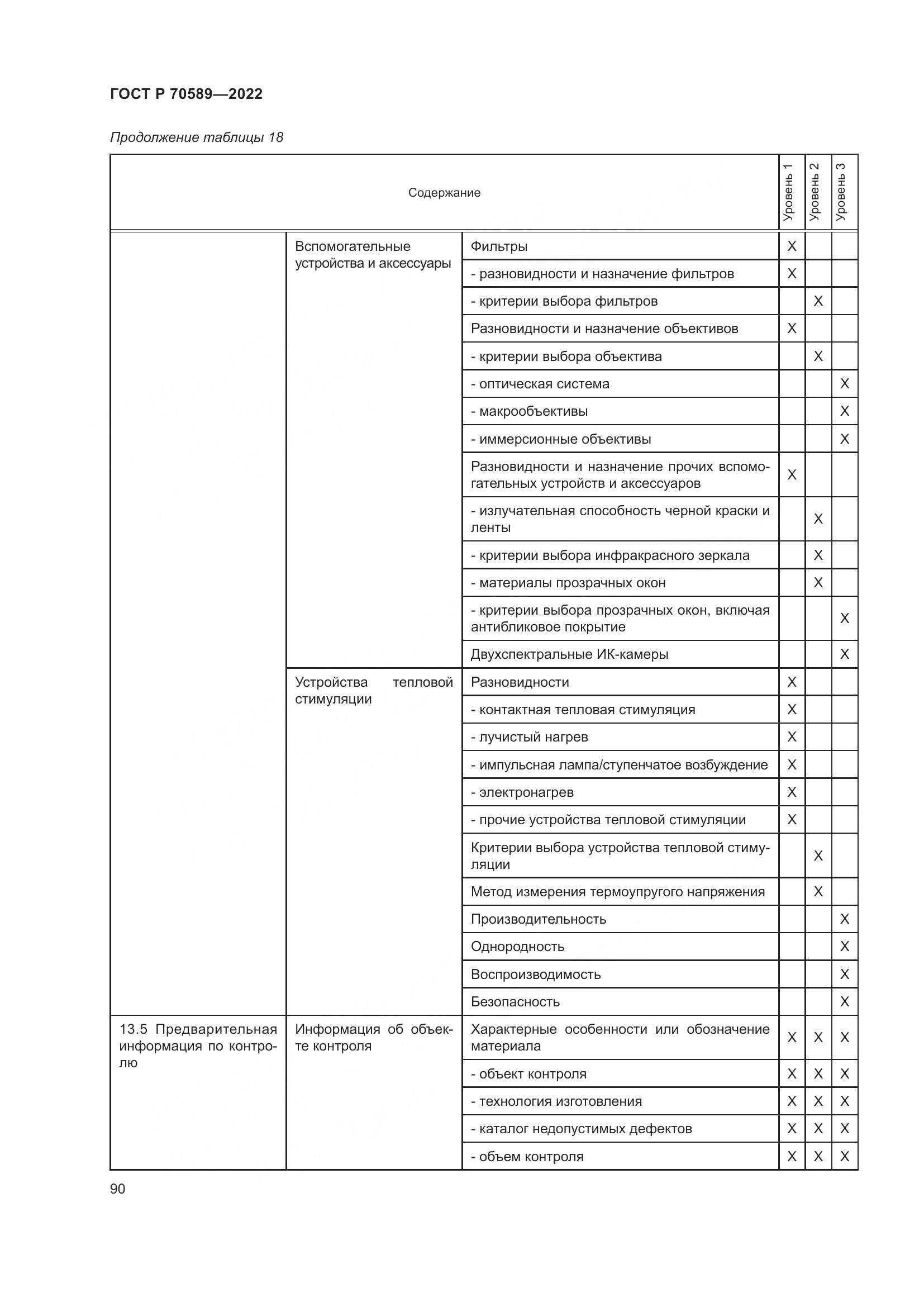 ГОСТ Р 70589-2022, страница 96