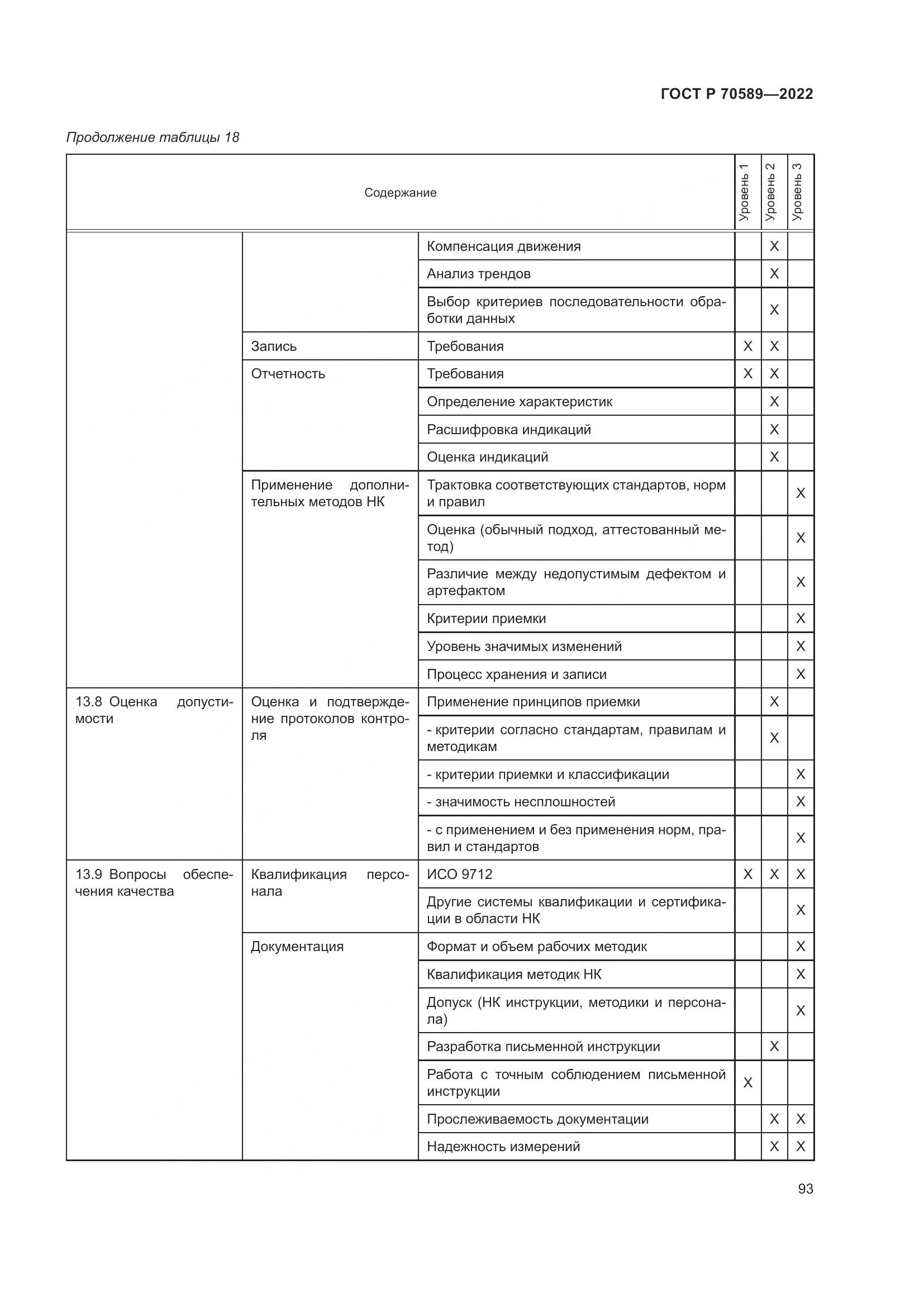 ГОСТ Р 70589-2022, страница 99
