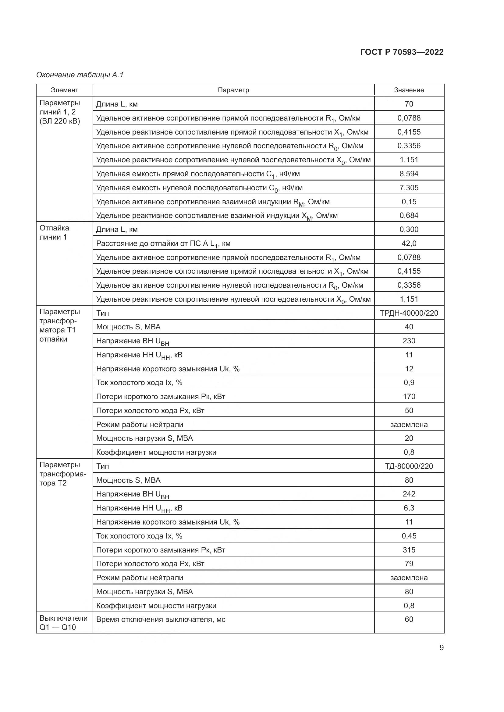 ГОСТ Р 70593-2022, страница 13