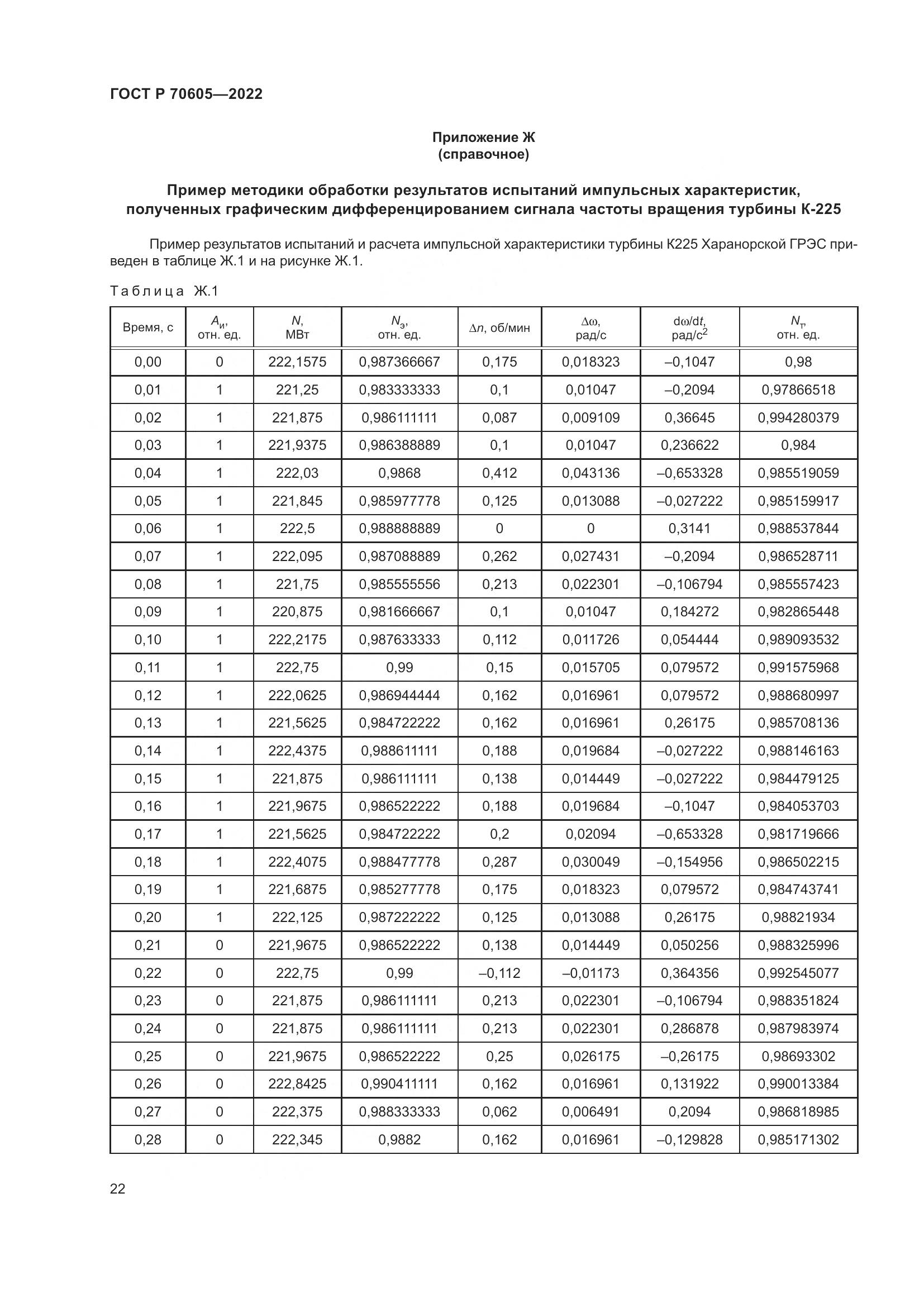 ГОСТ Р 70605-2022, страница 26