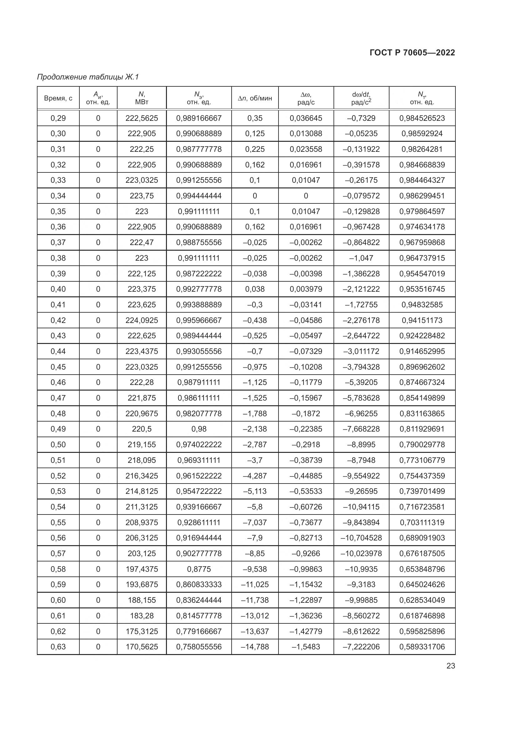 ГОСТ Р 70605-2022, страница 27