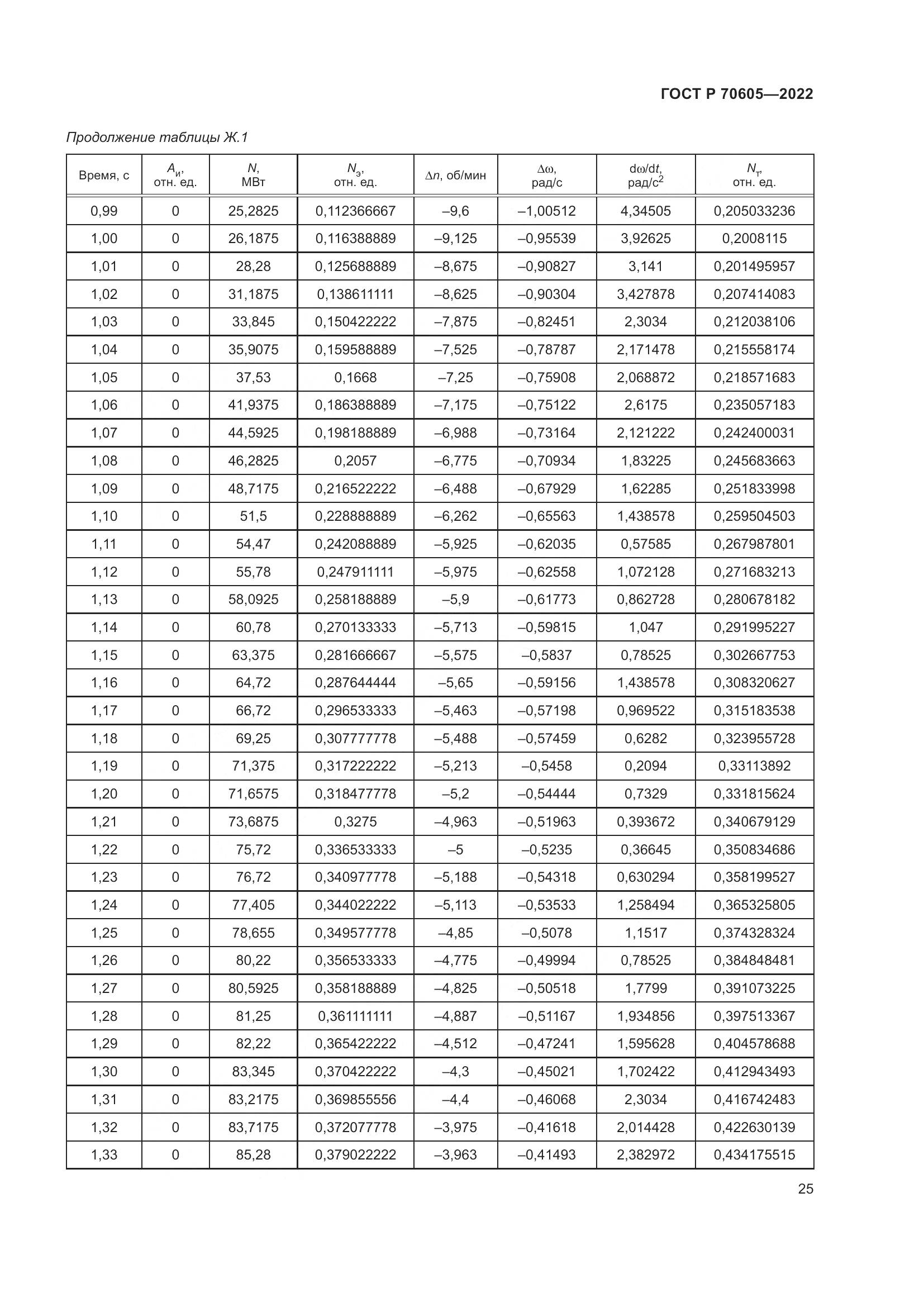 ГОСТ Р 70605-2022, страница 29