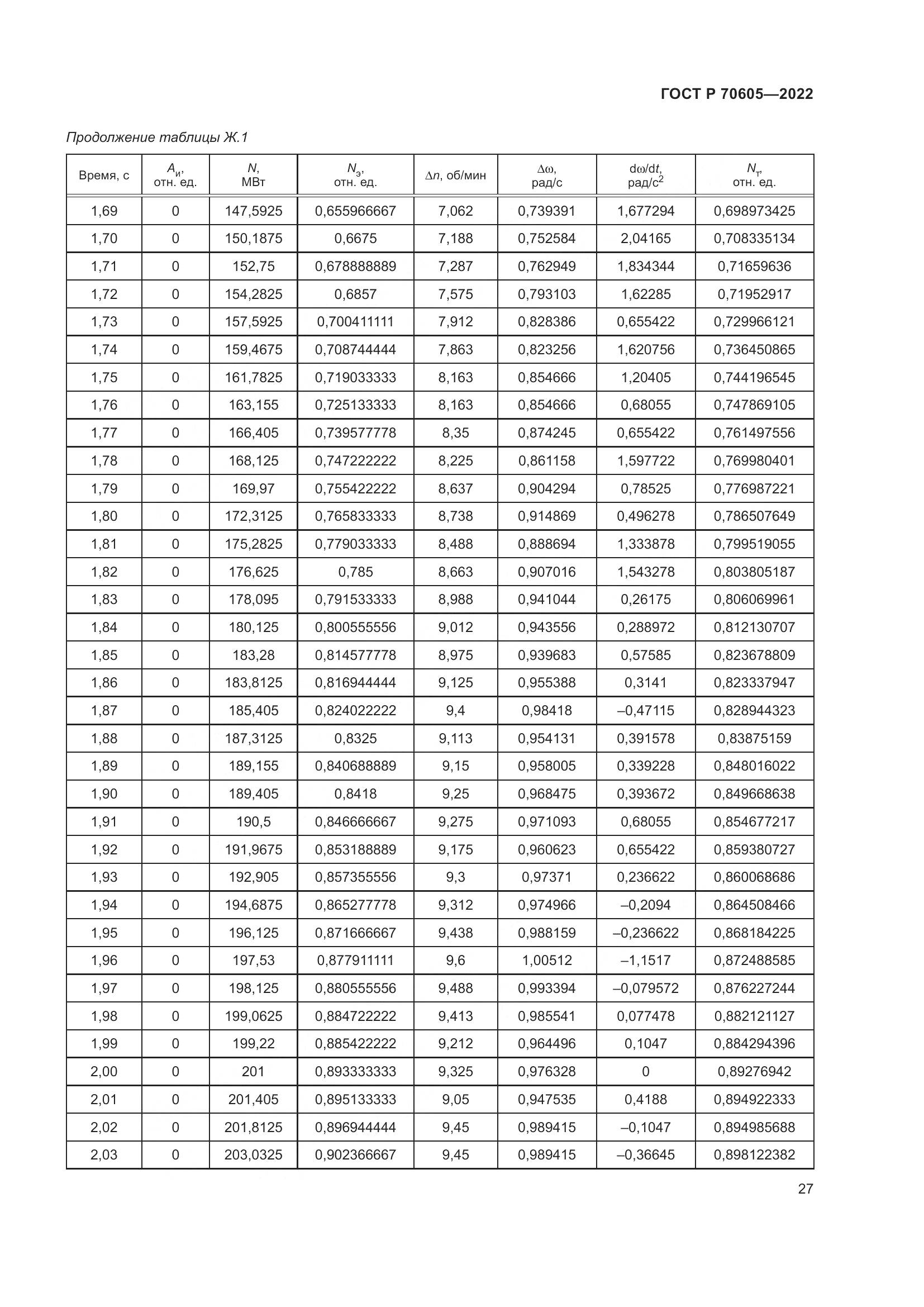 ГОСТ Р 70605-2022, страница 31
