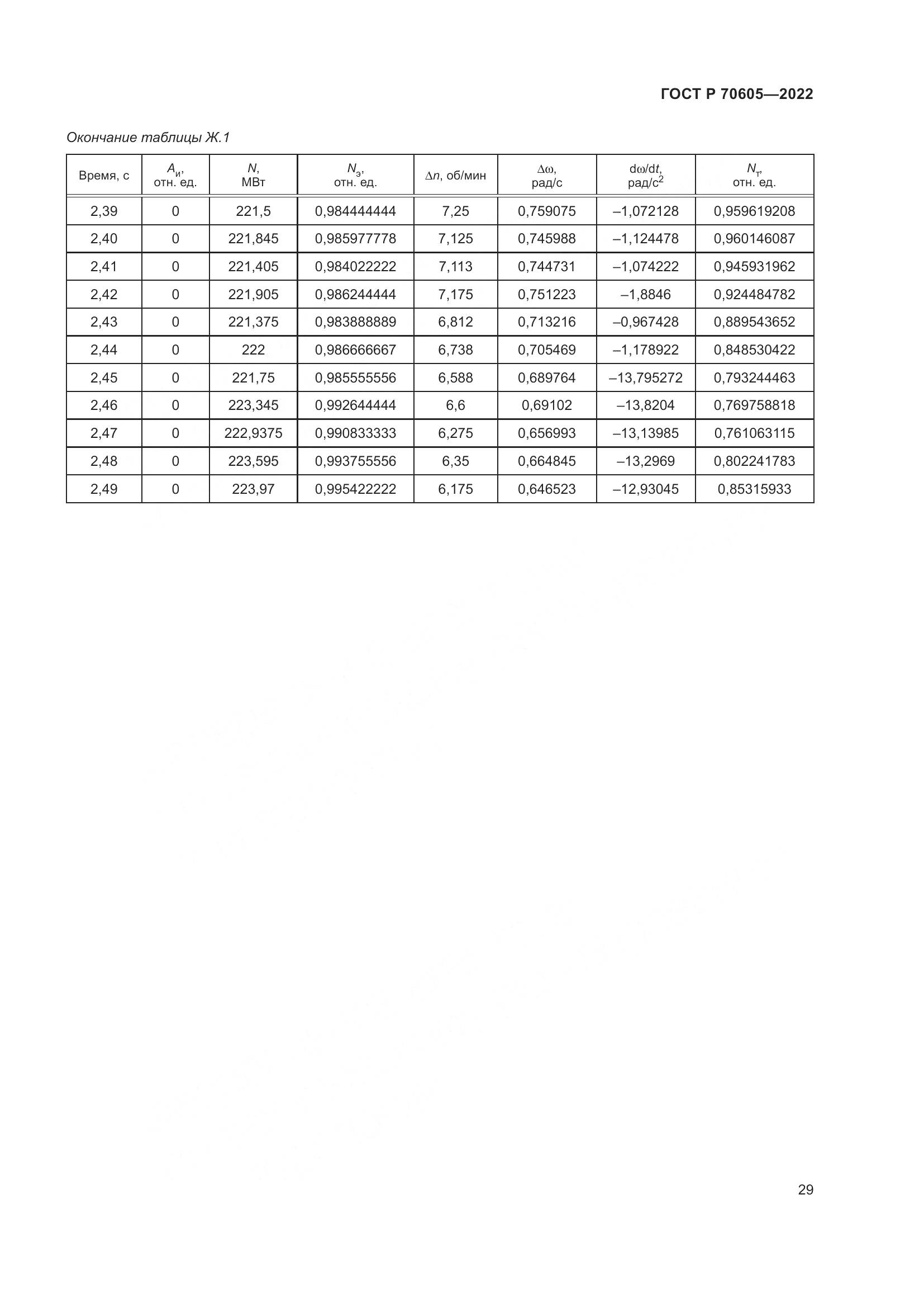 ГОСТ Р 70605-2022, страница 33