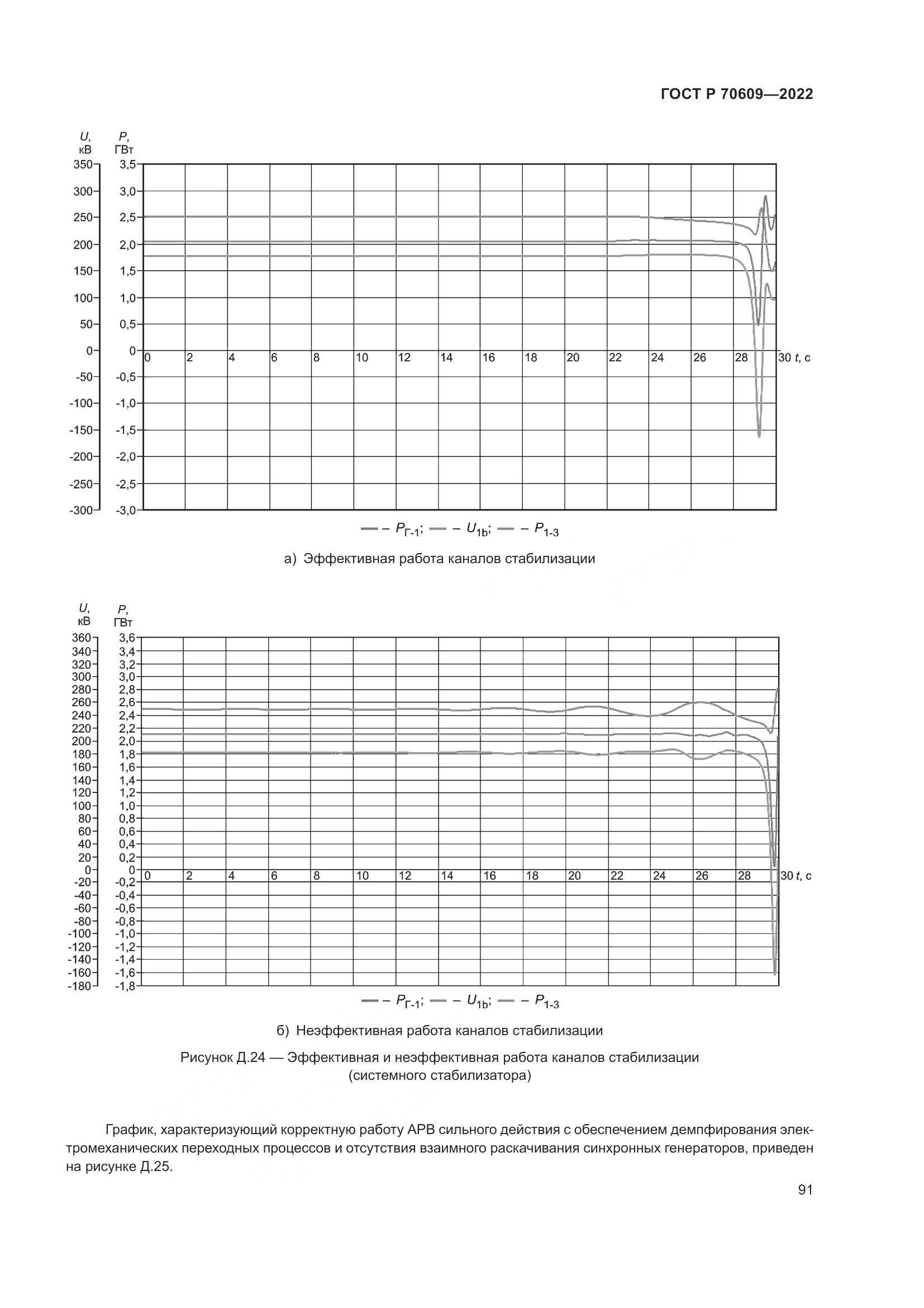 ГОСТ Р 70609-2022, страница 95