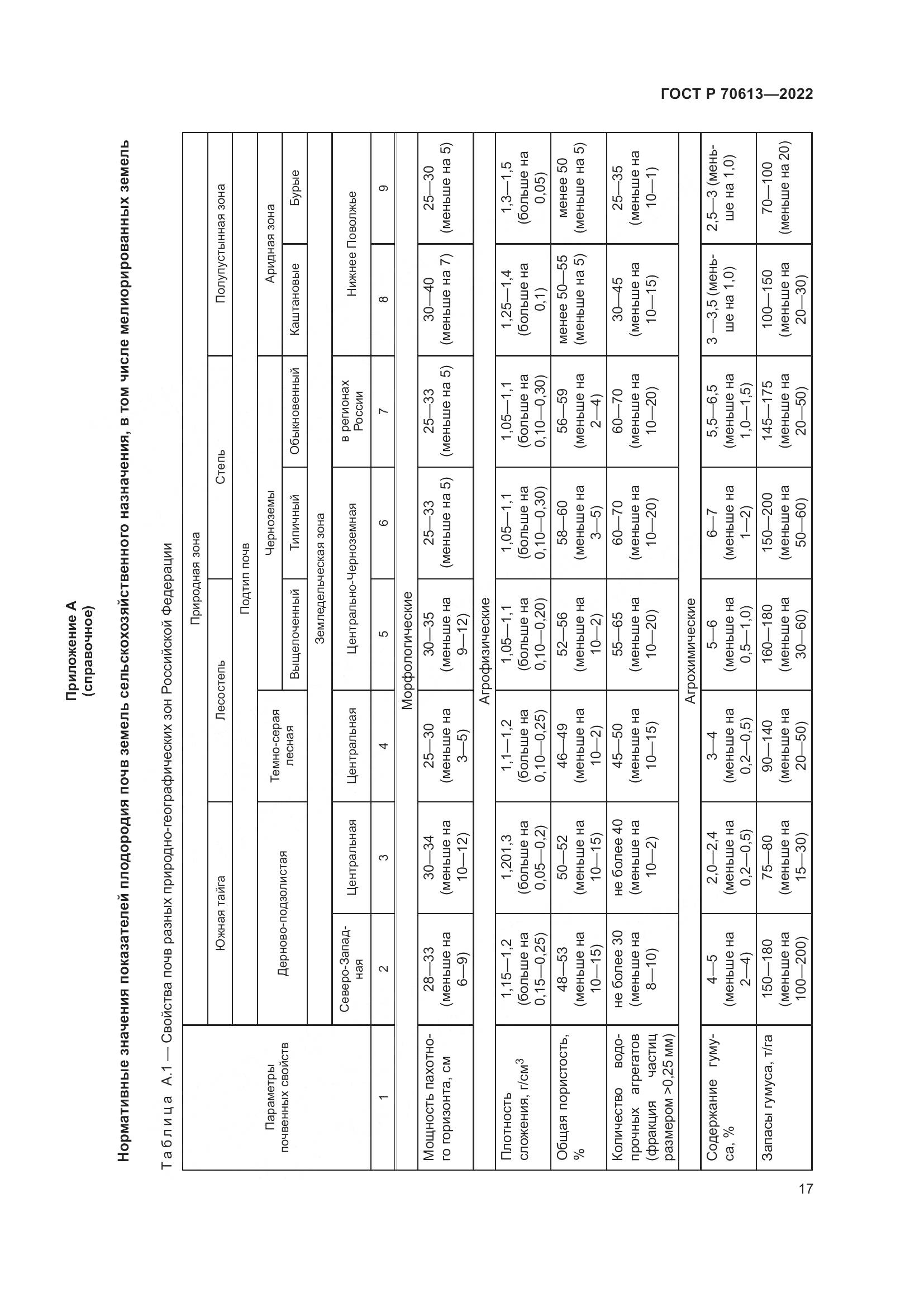 ГОСТ Р 70613-2022, страница 21