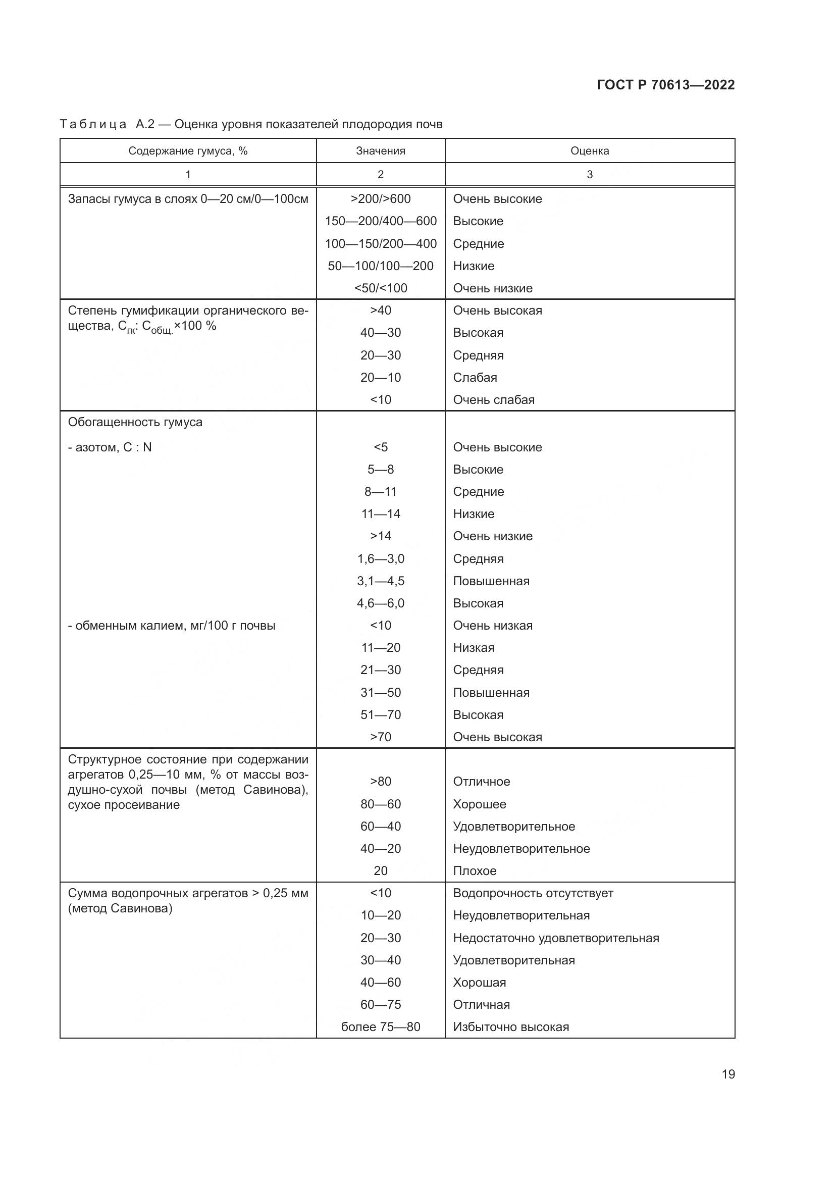 ГОСТ Р 70613-2022, страница 23