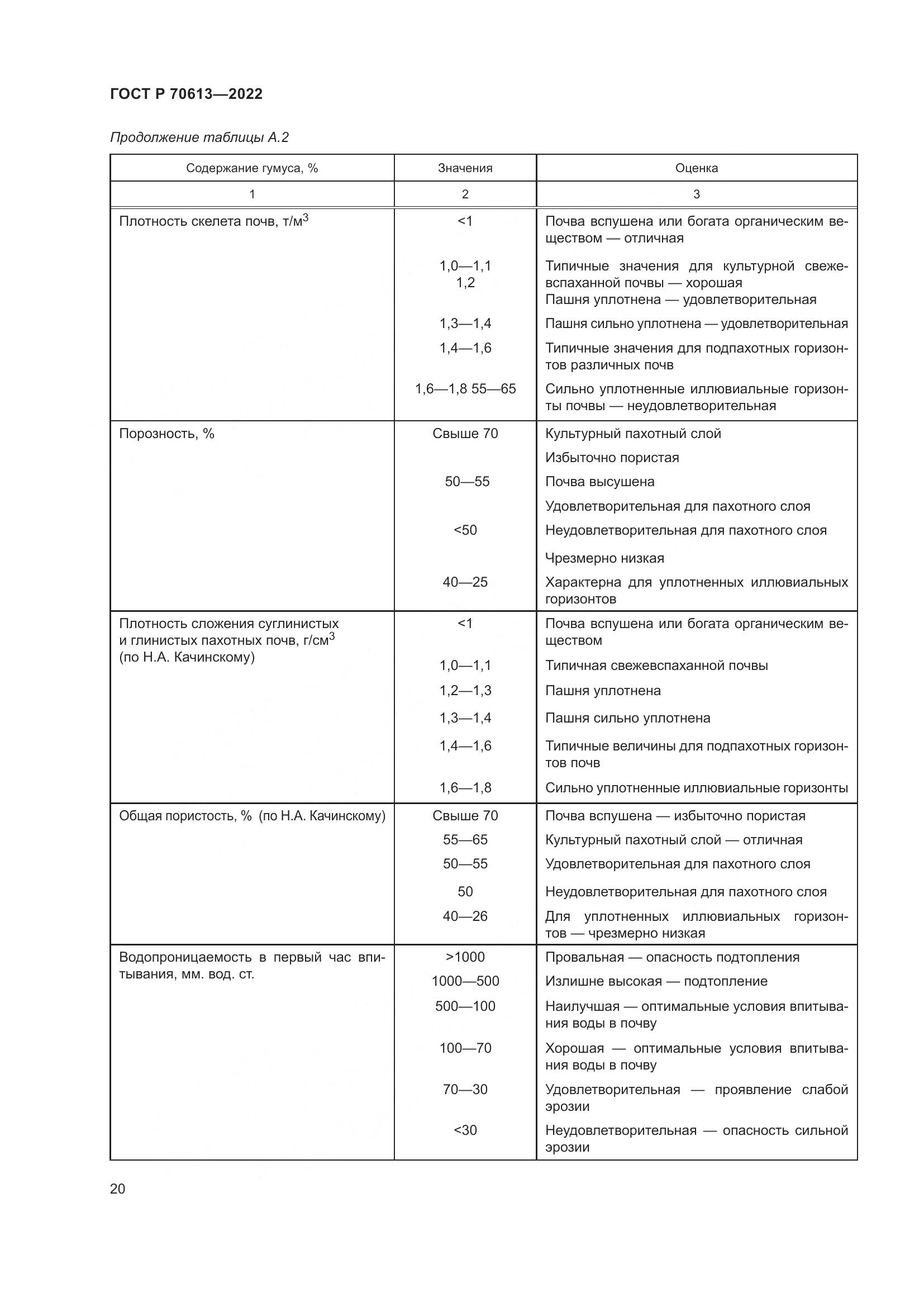 ГОСТ Р 70613-2022, страница 24