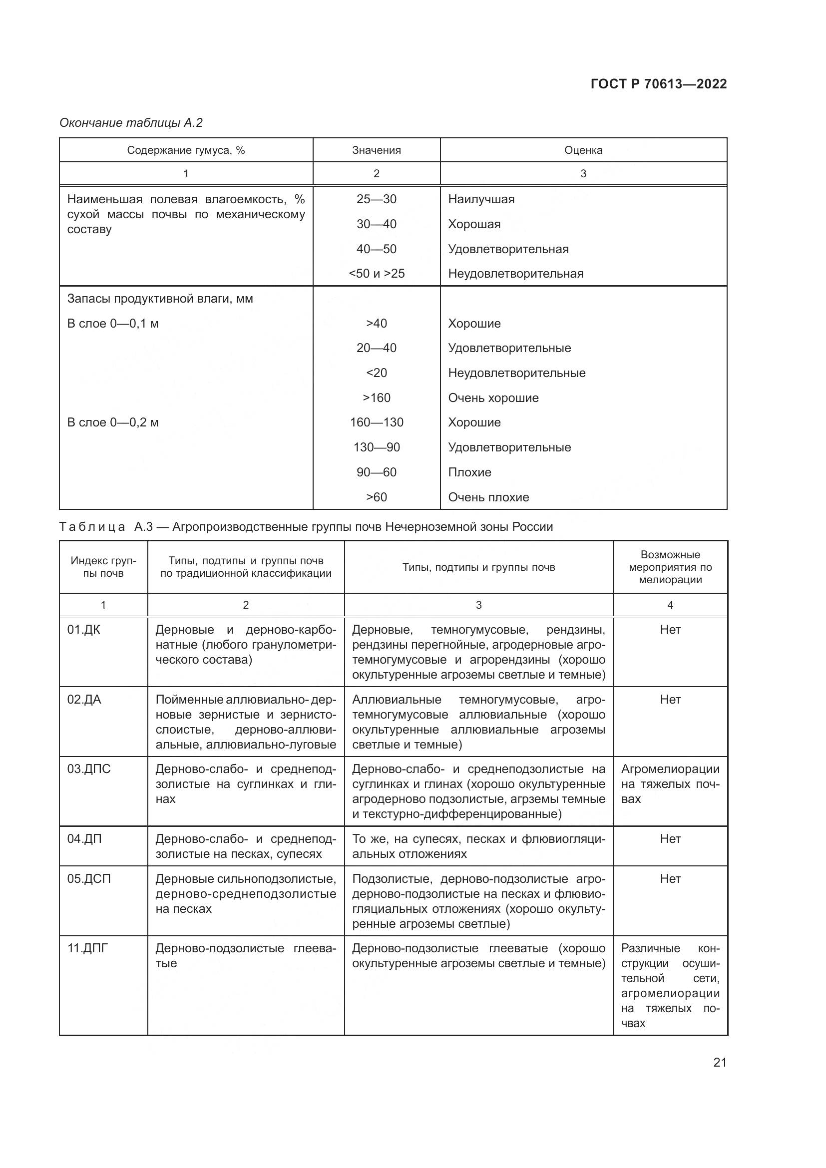 ГОСТ Р 70613-2022, страница 25