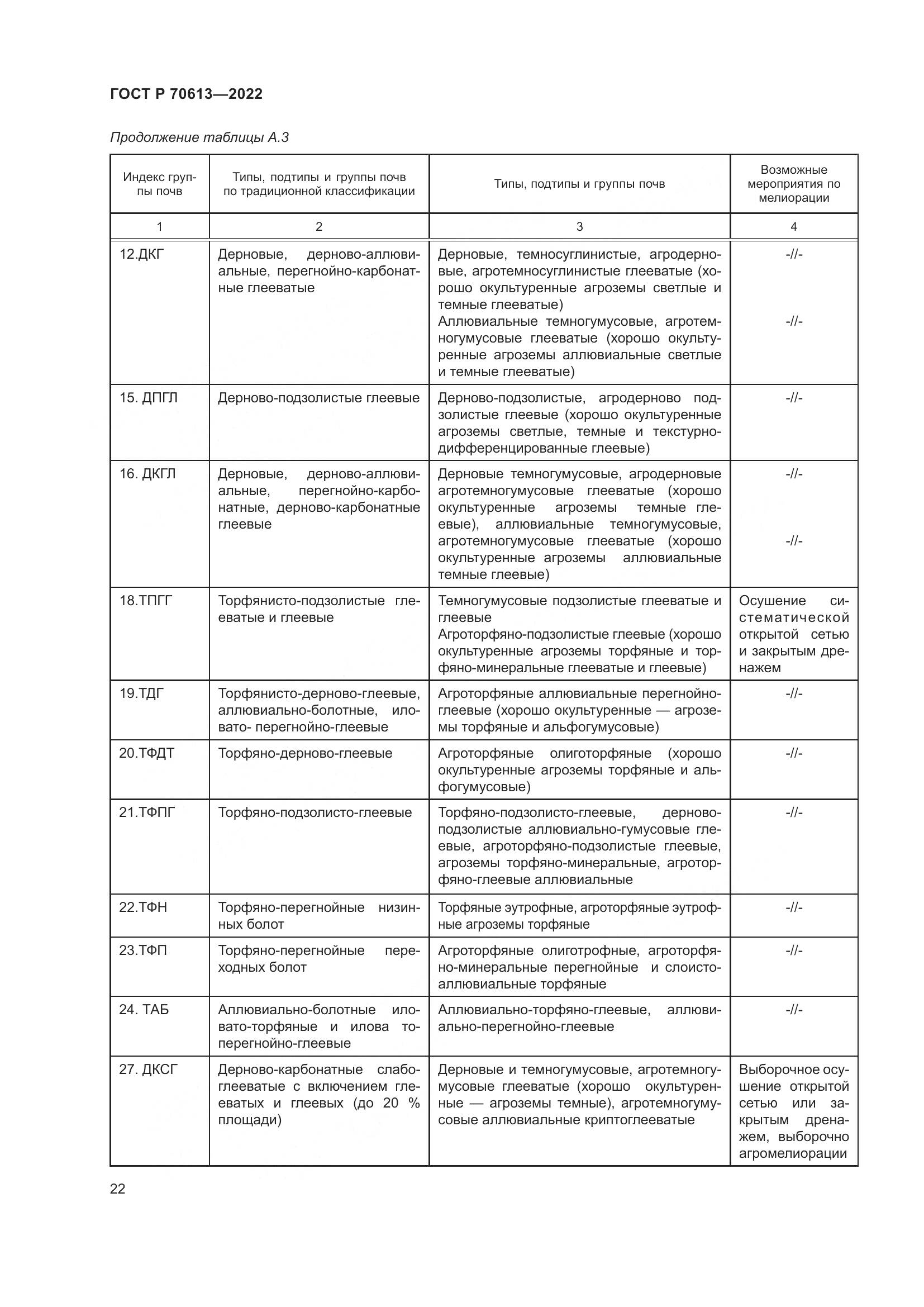 ГОСТ Р 70613-2022, страница 26