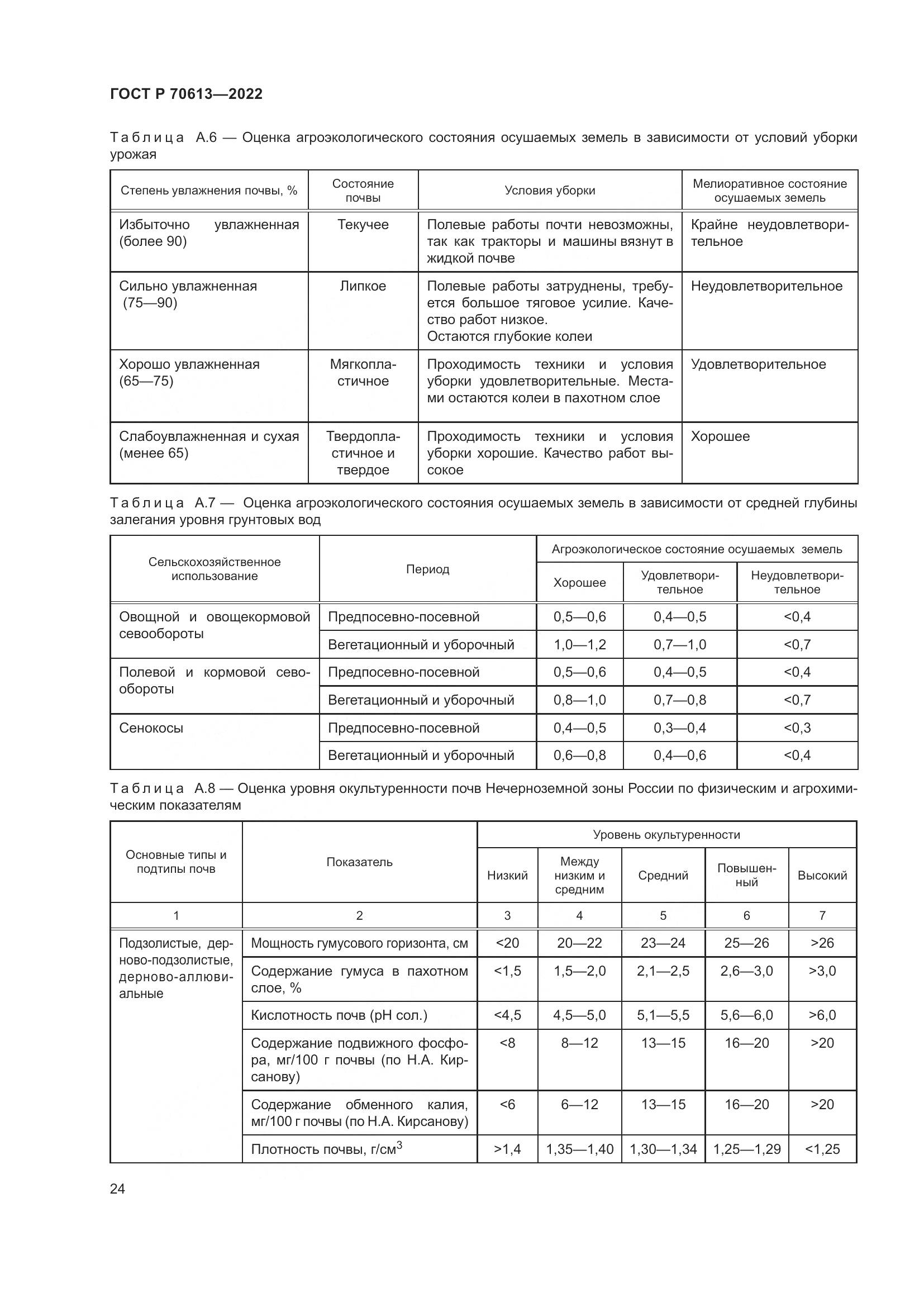ГОСТ Р 70613-2022, страница 28