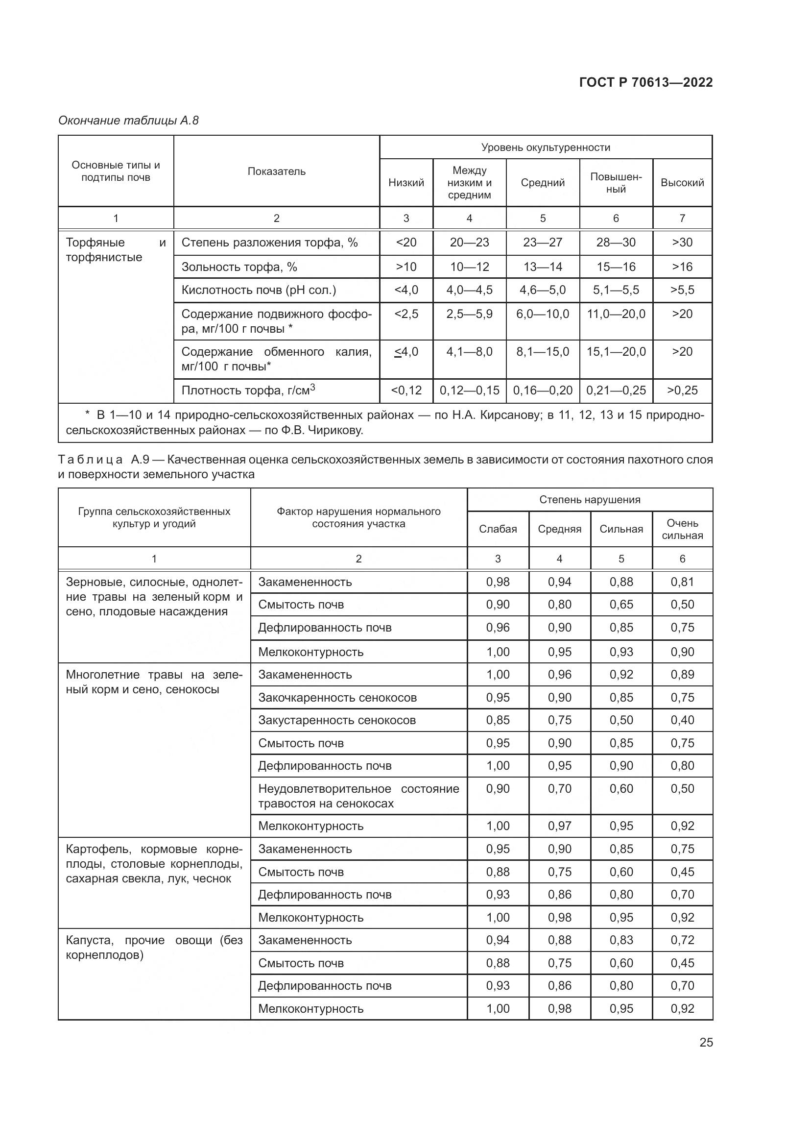 ГОСТ Р 70613-2022, страница 29