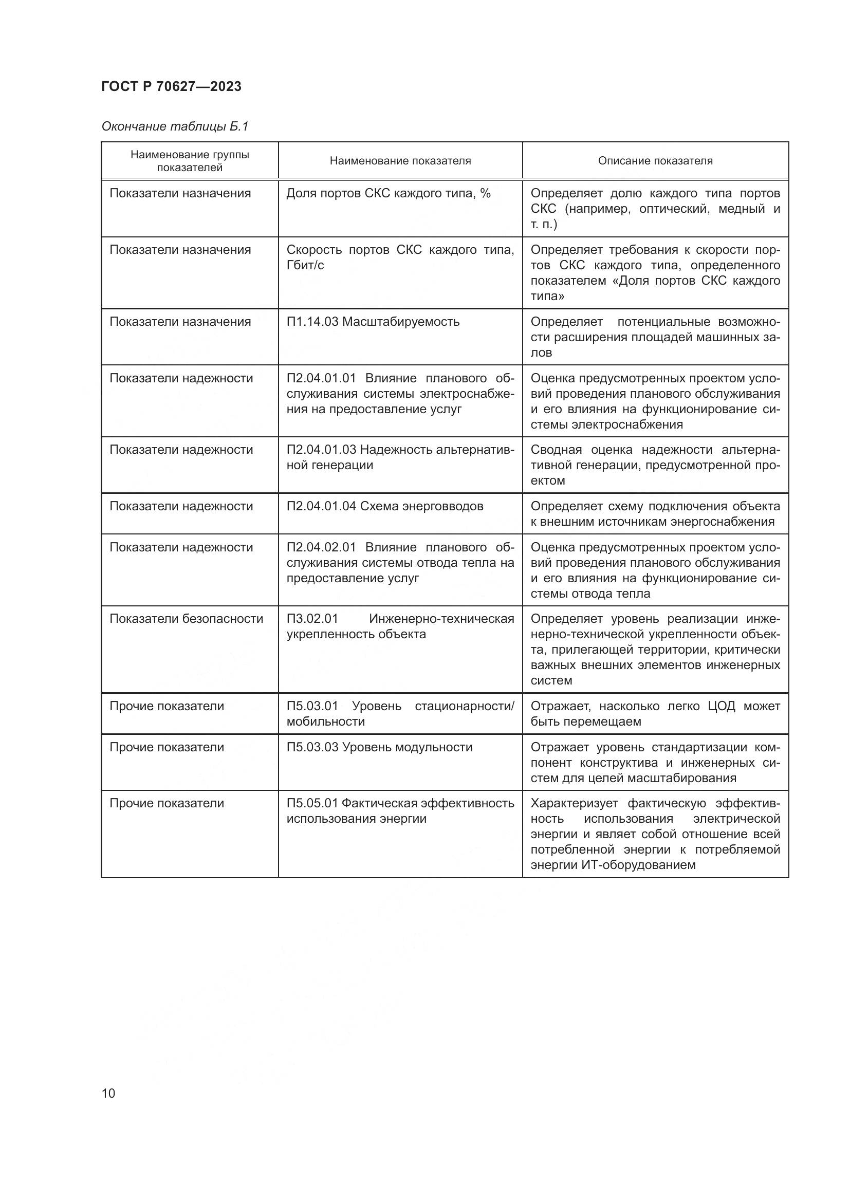 ГОСТ Р 70627-2023, страница 14