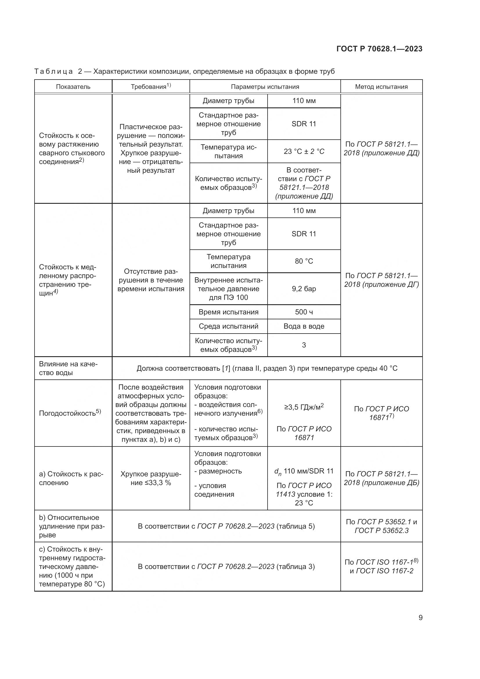 ГОСТ Р 70628.1-2023, страница 14