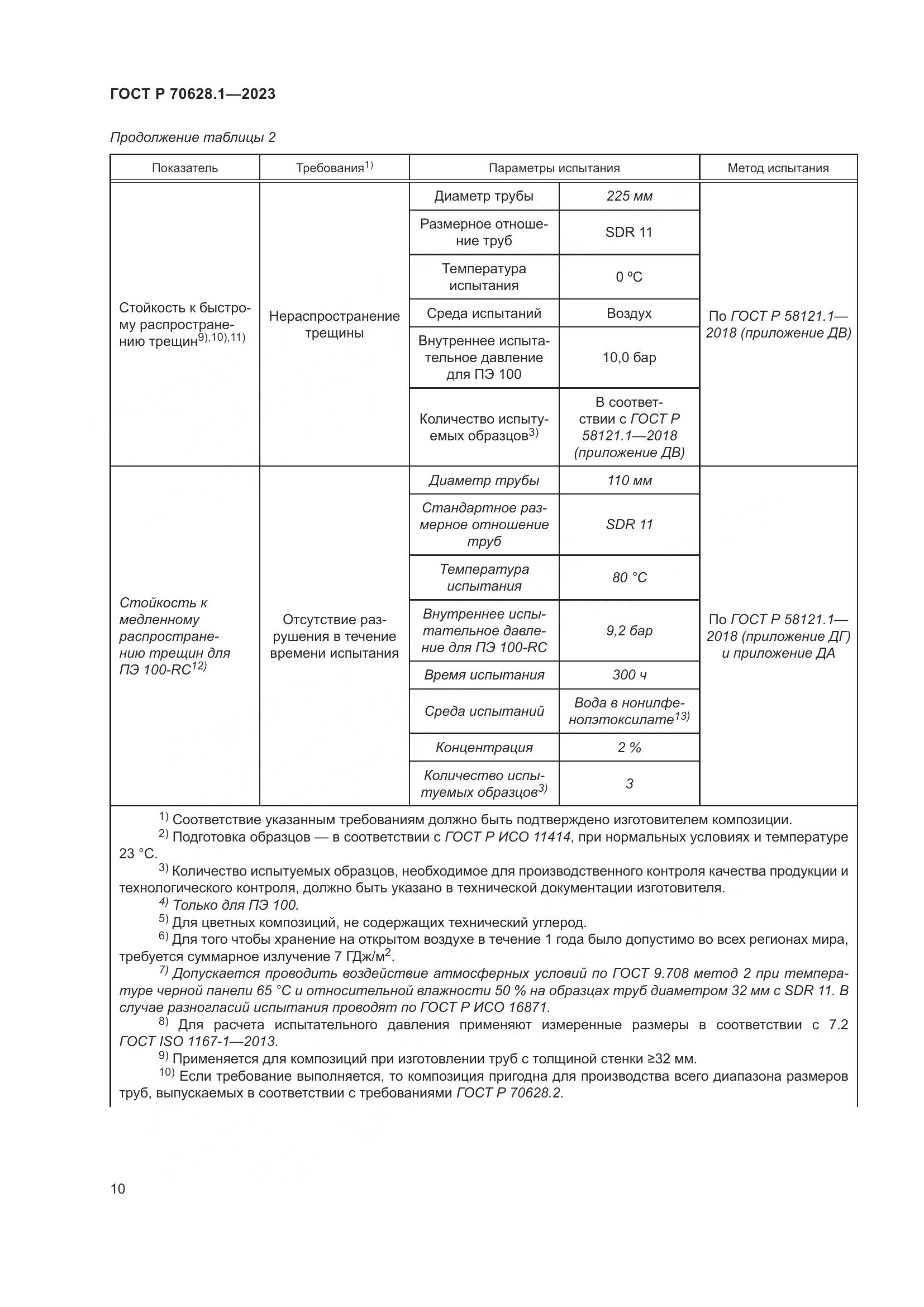 ГОСТ Р 70628.1-2023, страница 15