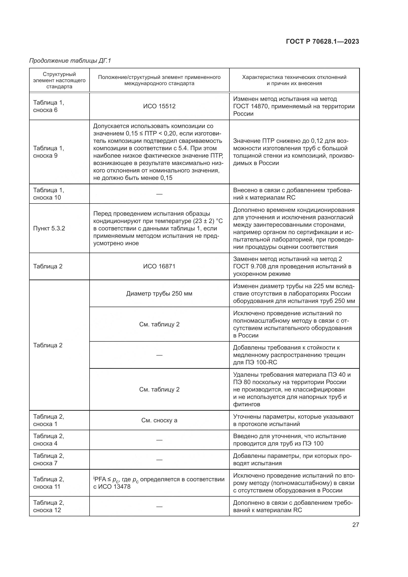 ГОСТ Р 70628.1-2023, страница 32