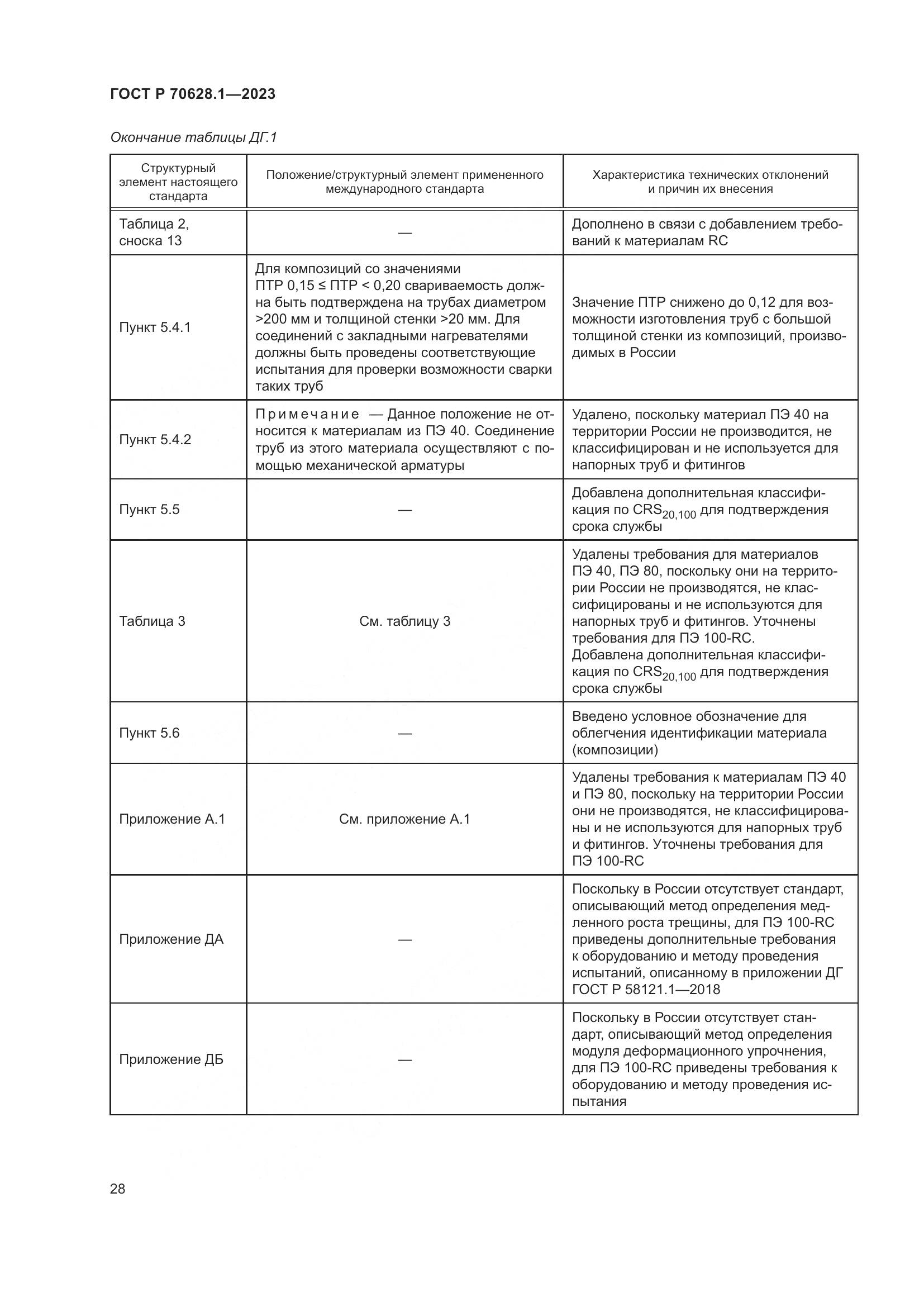 ГОСТ Р 70628.1-2023, страница 33