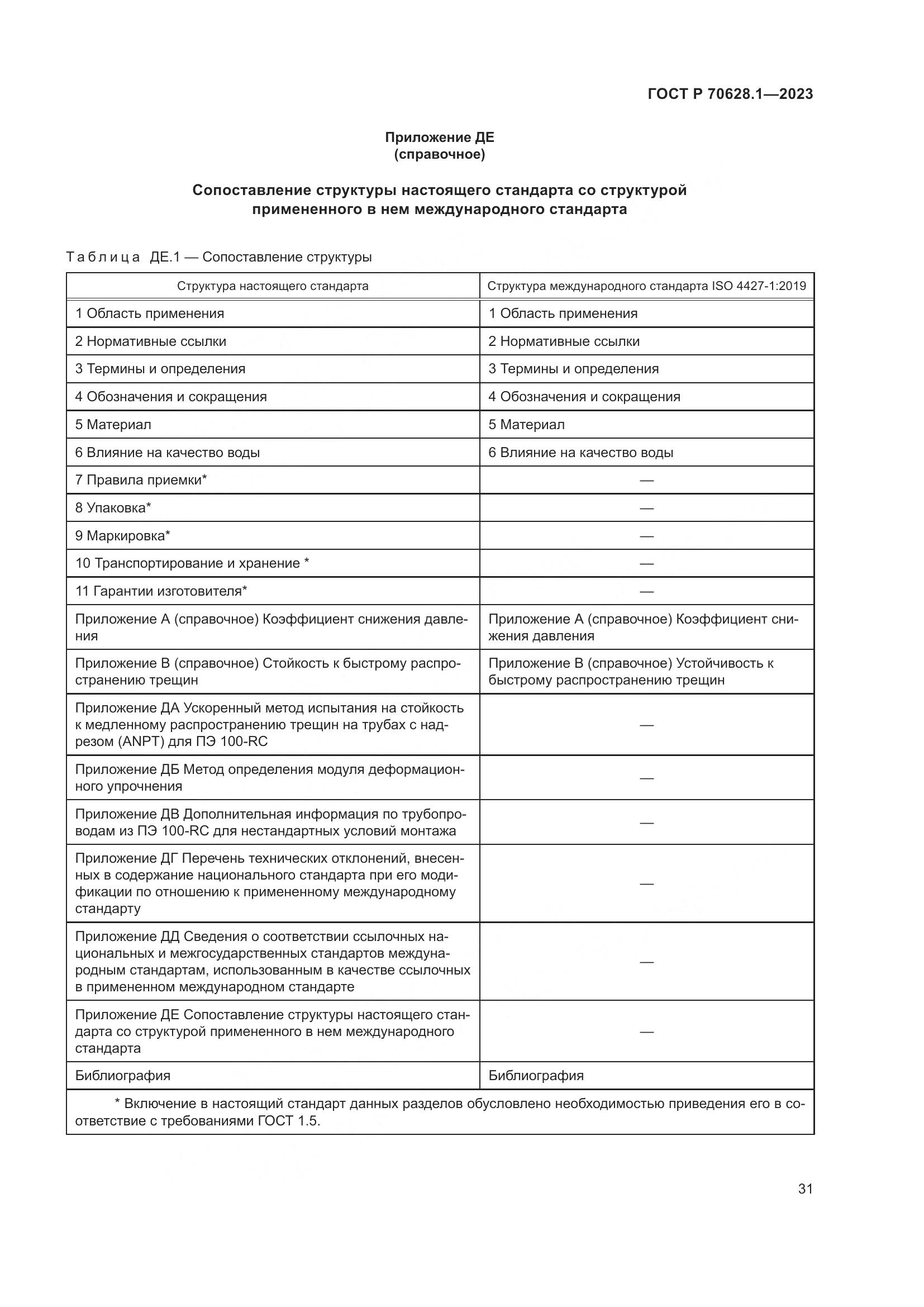 ГОСТ Р 70628.1-2023, страница 36