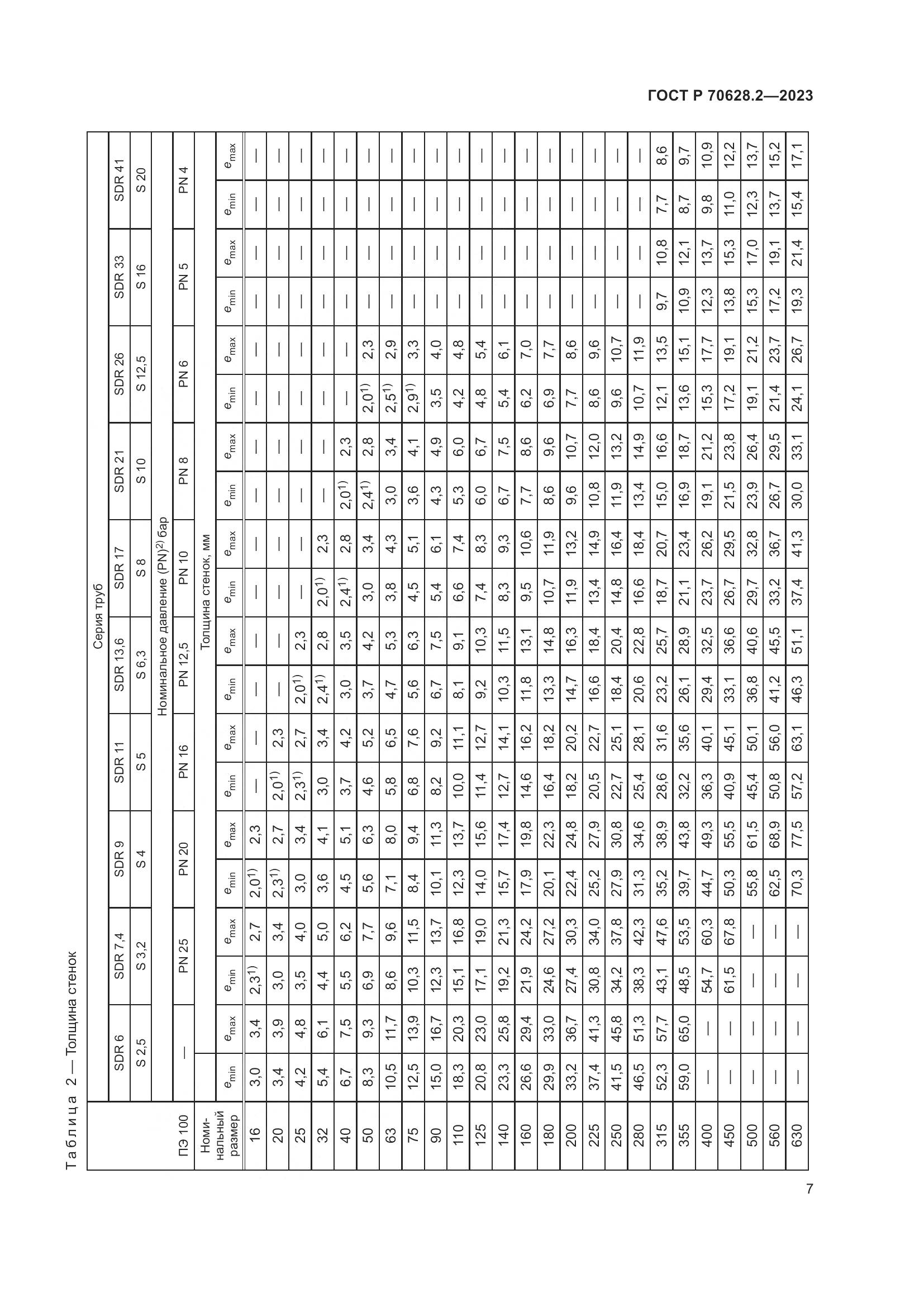 ГОСТ Р 70628.2-2023, страница 12