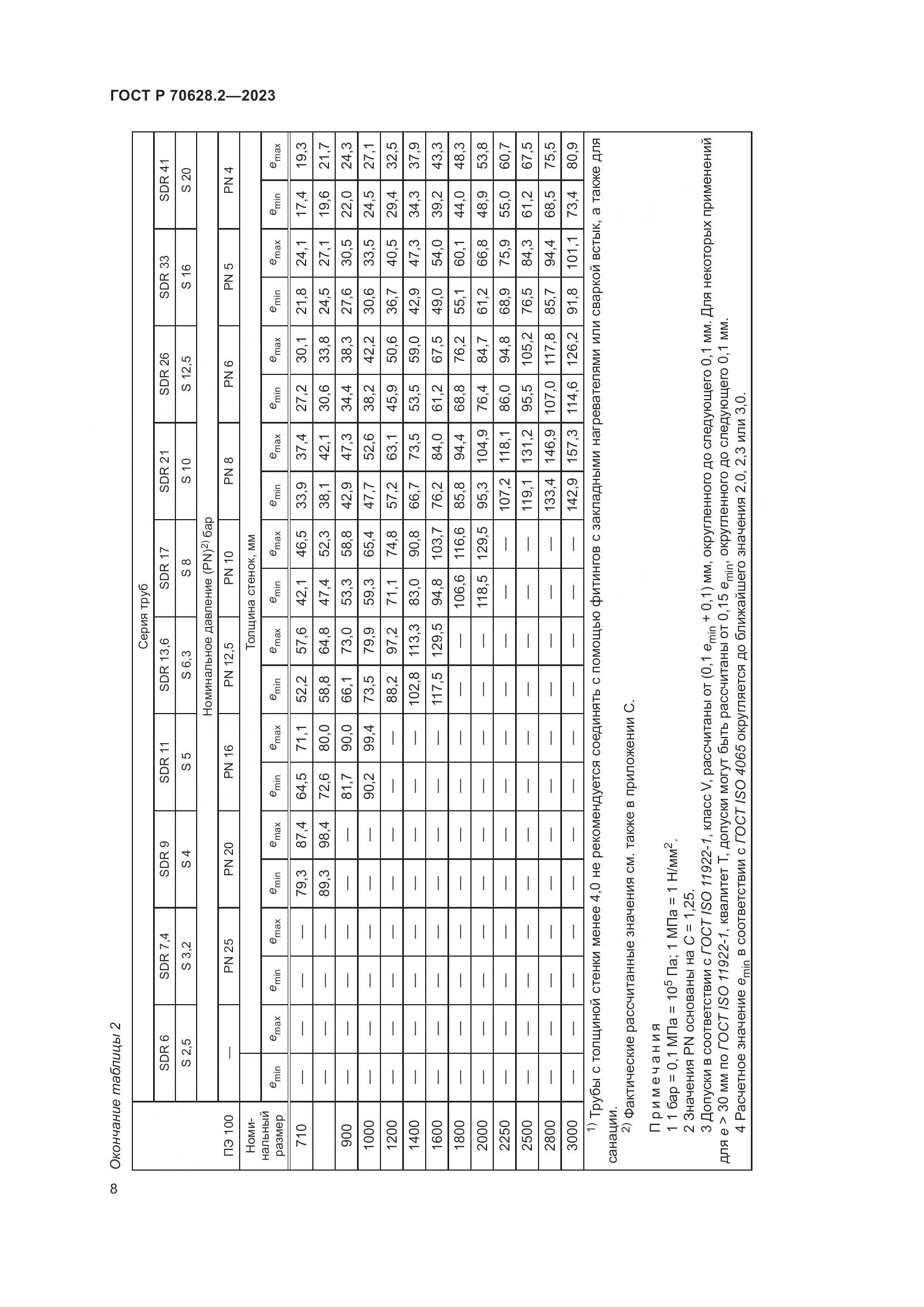 ГОСТ Р 70628.2-2023, страница 13