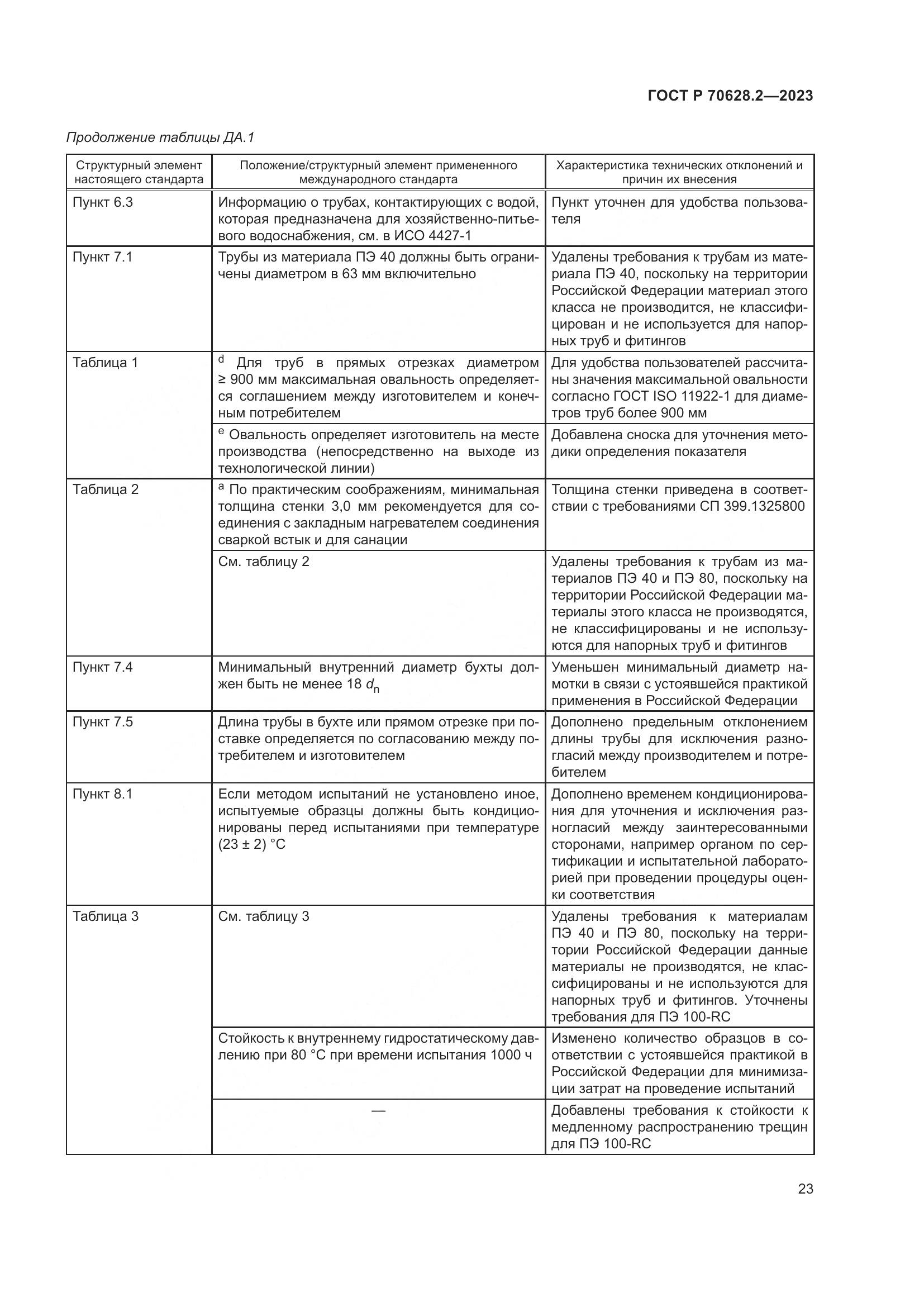 ГОСТ Р 70628.2-2023, страница 28