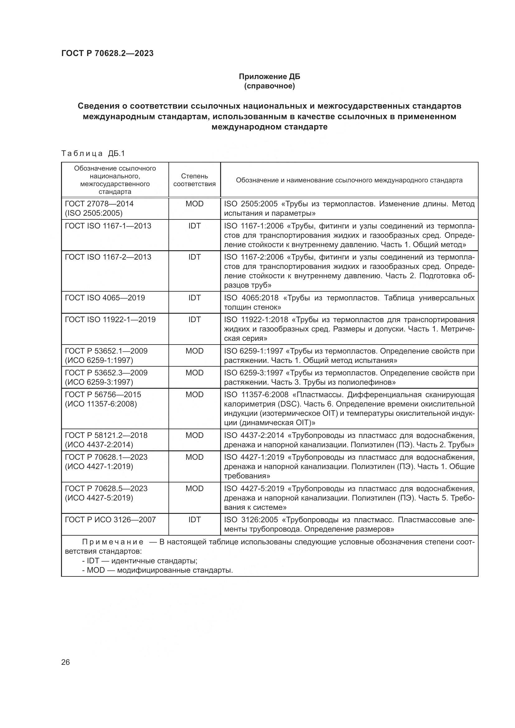 ГОСТ Р 70628.2-2023, страница 31