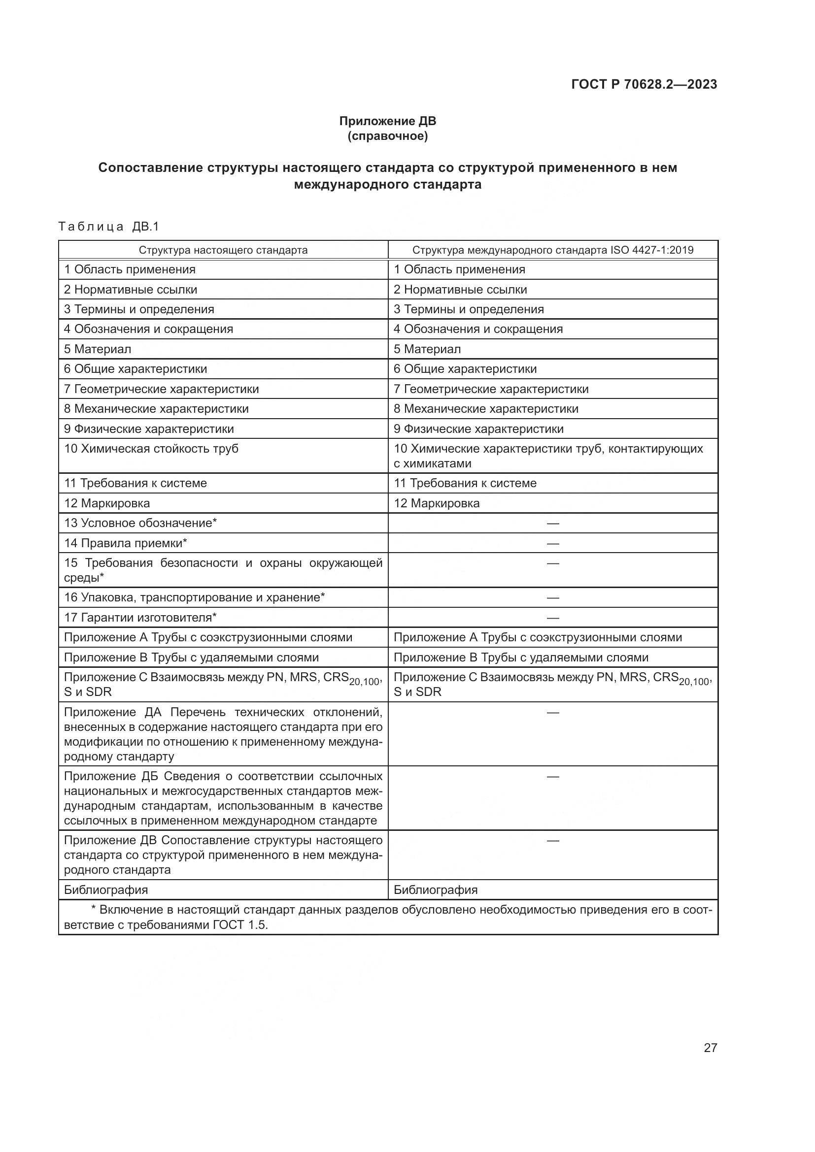 ГОСТ Р 70628.2-2023, страница 32