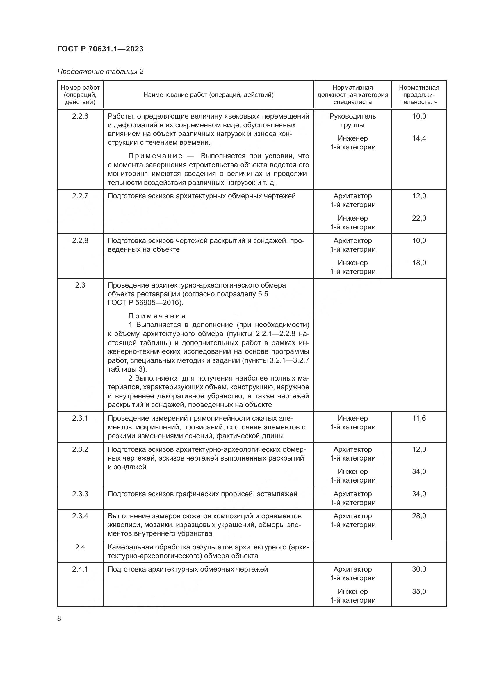 ГОСТ Р 70631.1-2023, страница 12