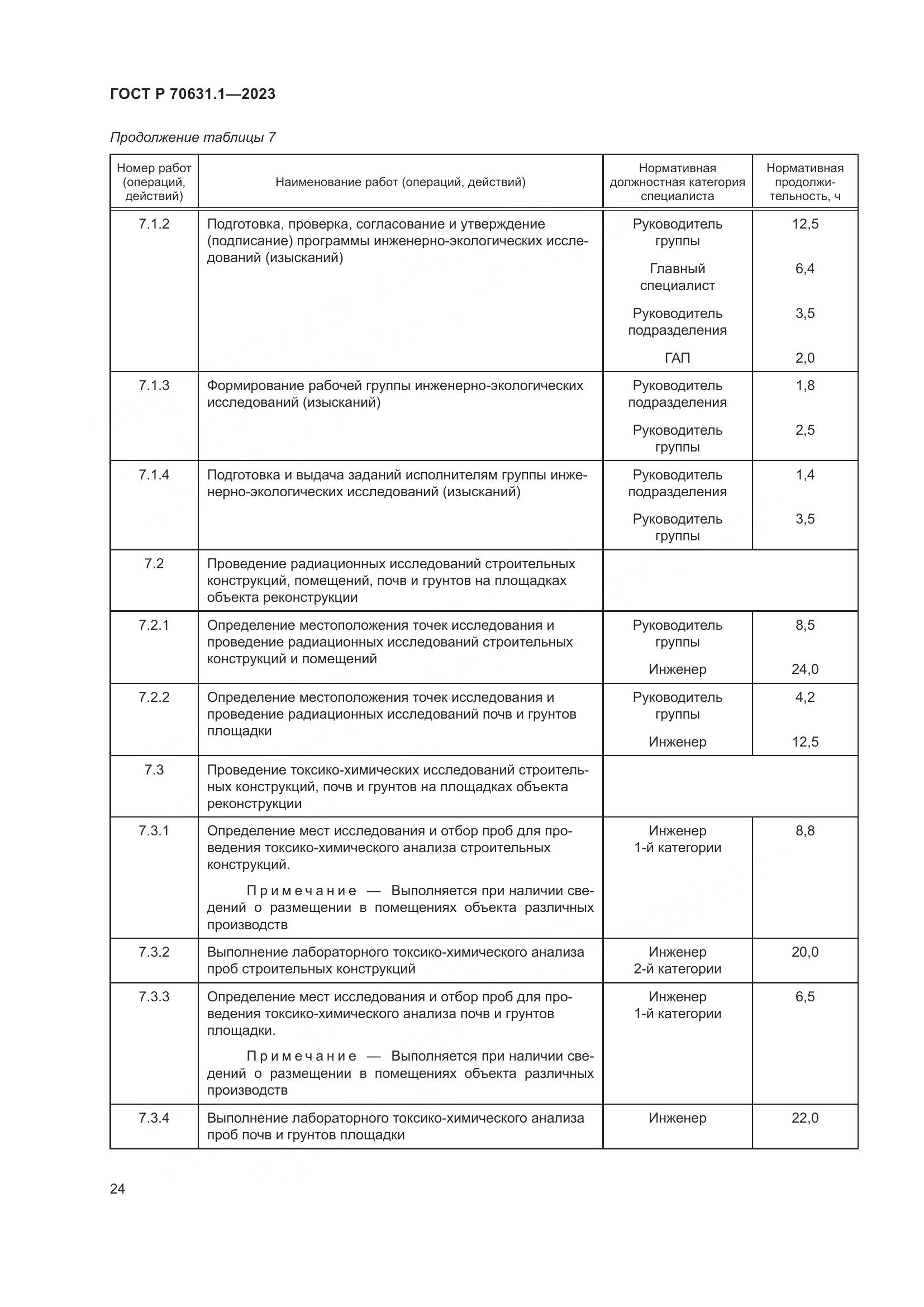 ГОСТ Р 70631.1-2023, страница 28