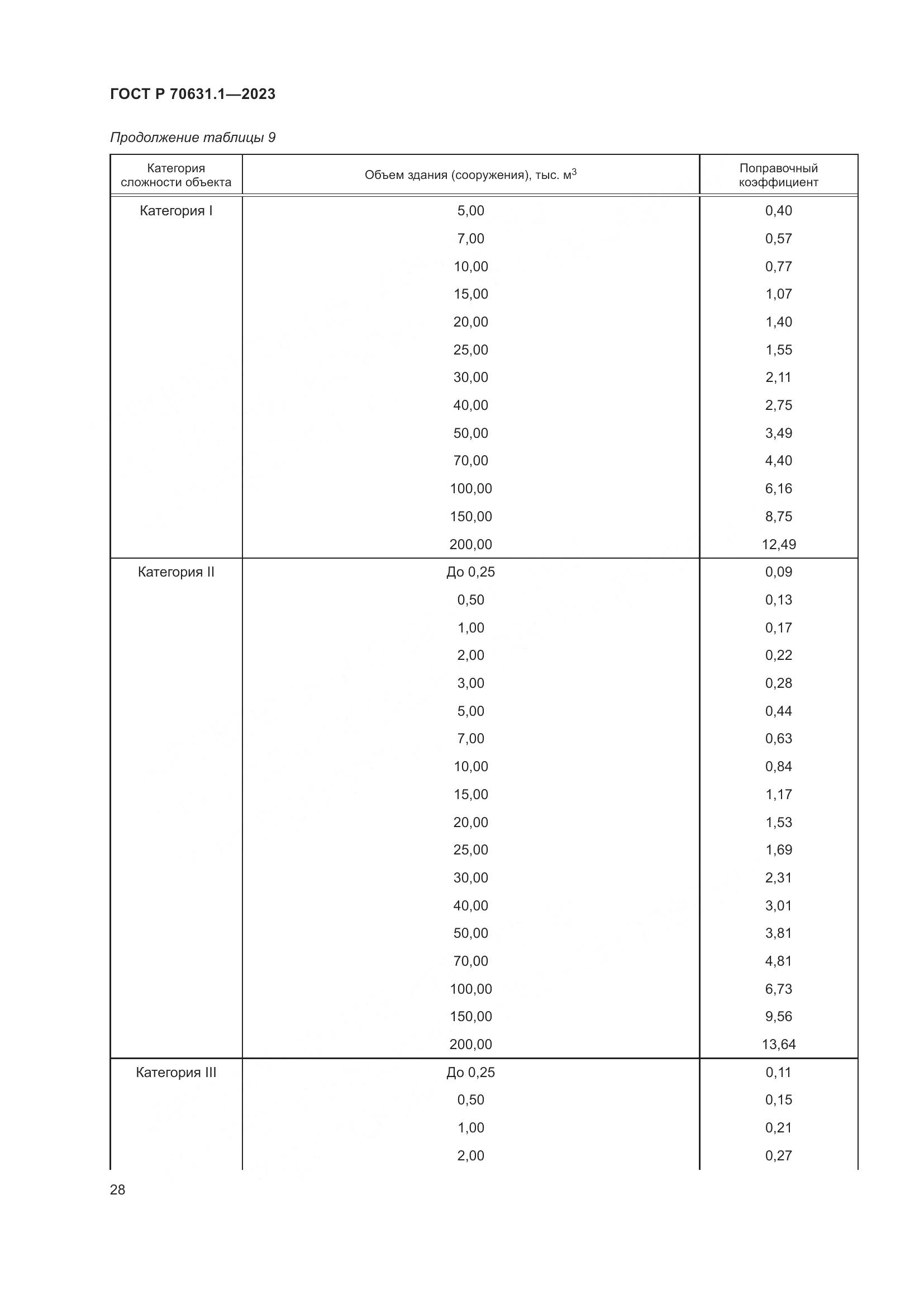 ГОСТ Р 70631.1-2023, страница 32