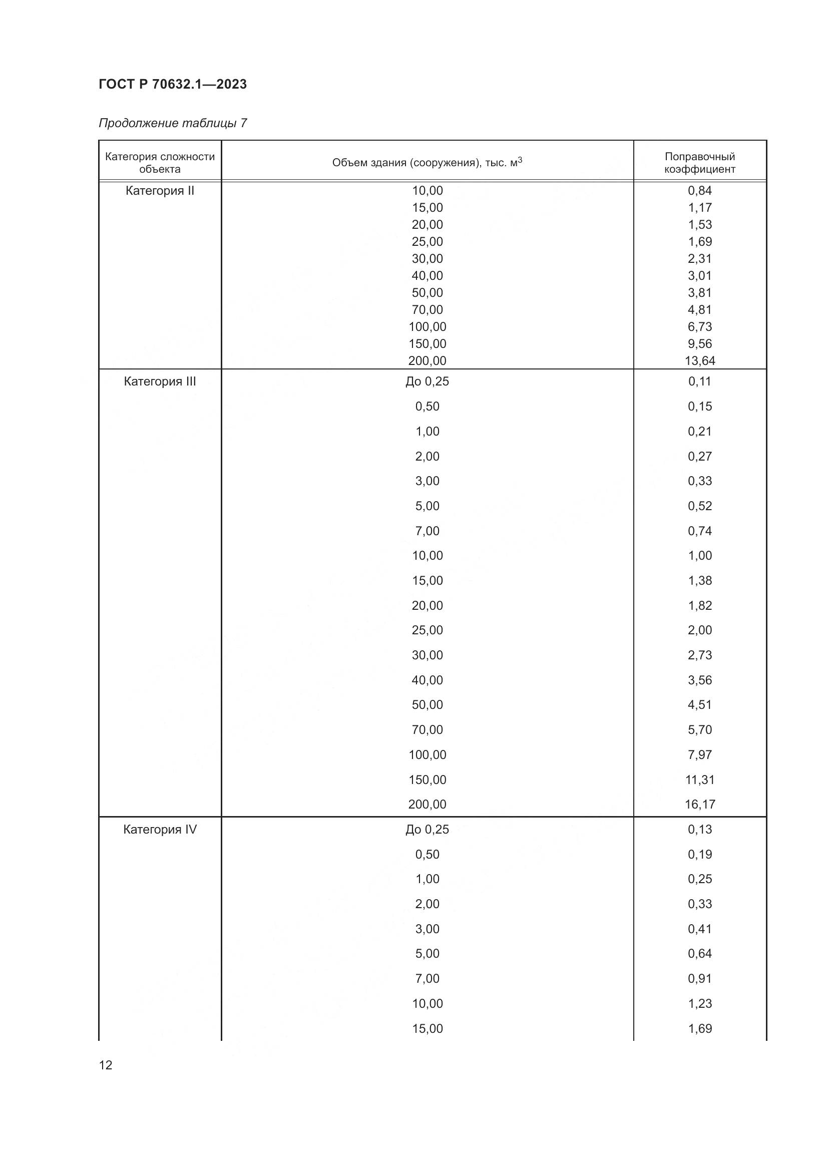 ГОСТ Р 70632.1-2023, страница 16