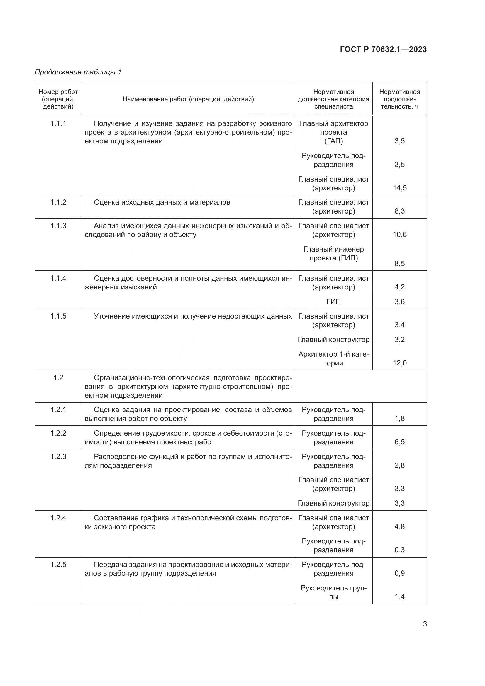 ГОСТ Р 70632.1-2023, страница 7