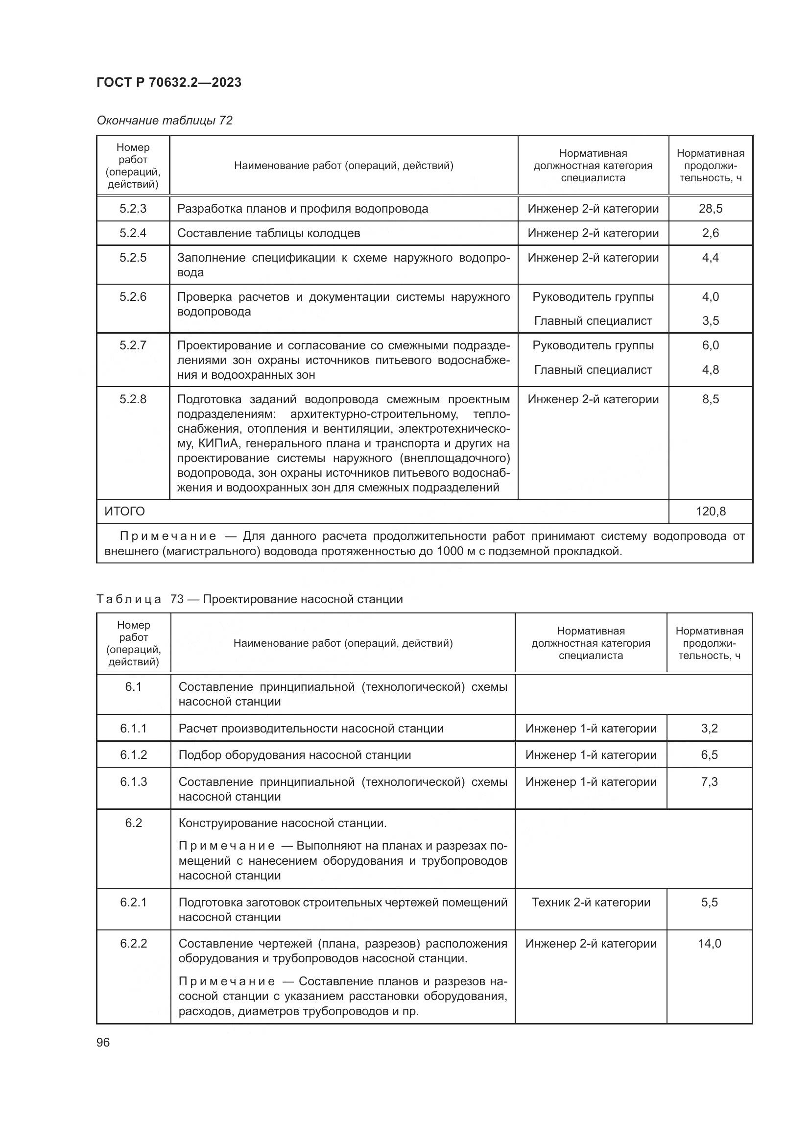 ГОСТ Р 70632.2-2023, страница 100