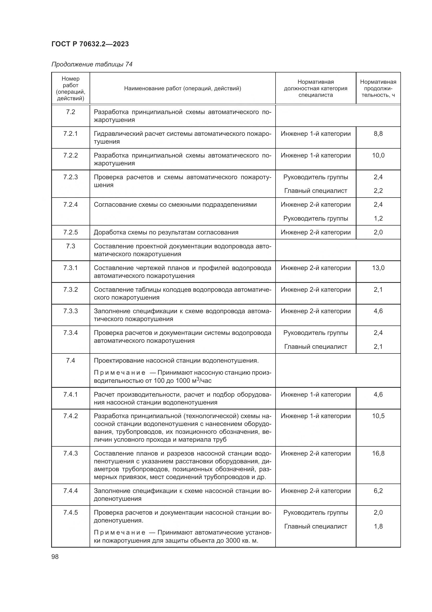 ГОСТ Р 70632.2-2023, страница 102