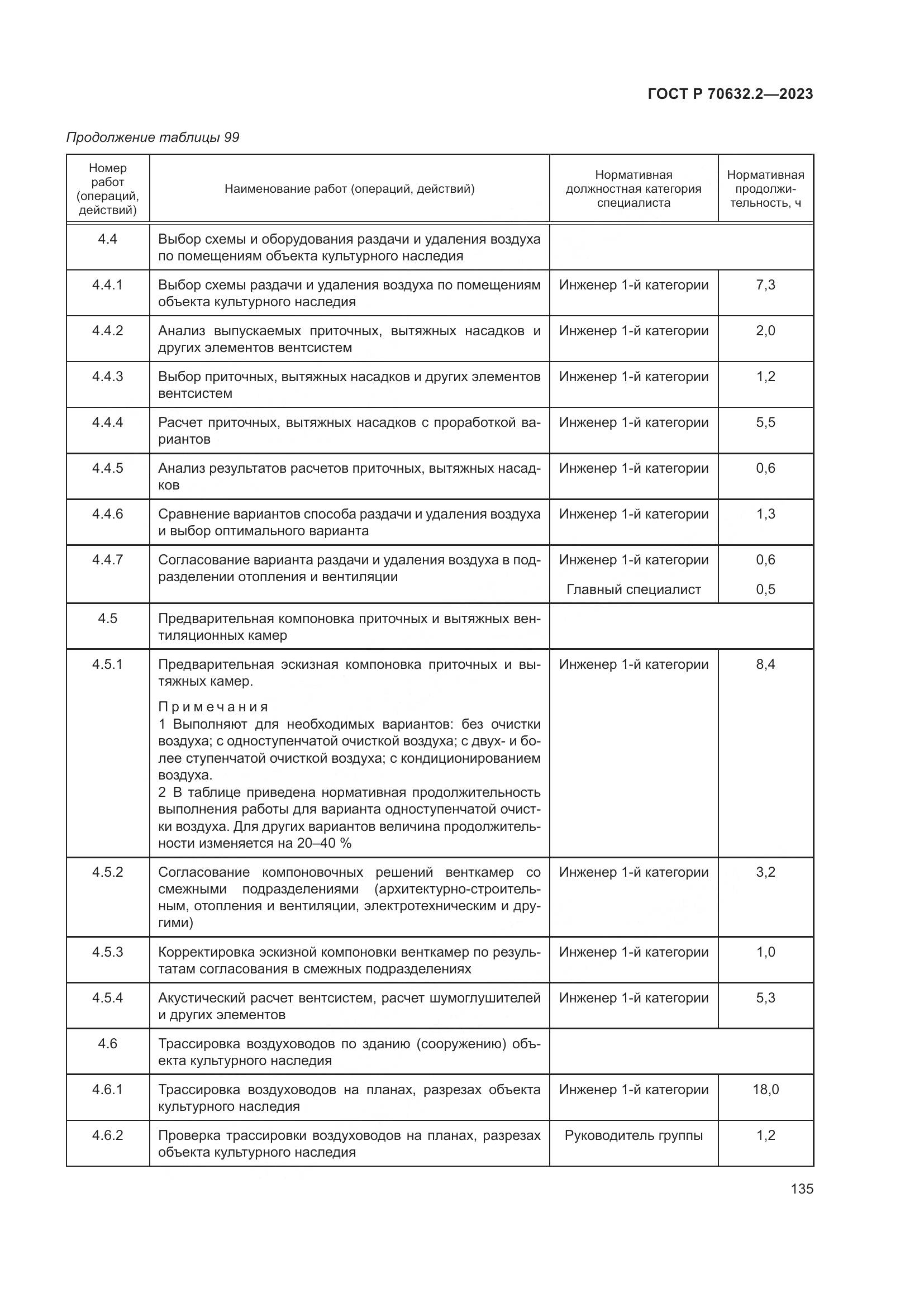 ГОСТ Р 70632.2-2023, страница 139
